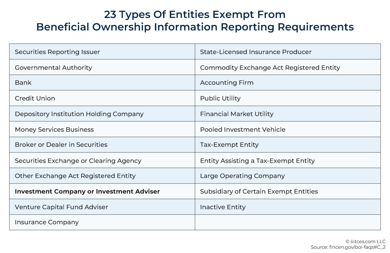Fincen Beneficial Ownership Reporting Injunction Lifted FinCEN's 2024 New Beneficial Ownership Information (BOI) Reporting