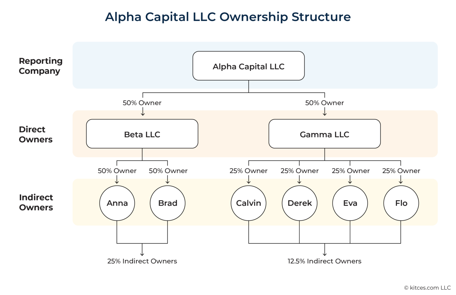 FinCEN's 2024 New Beneficial Ownership Information (BOI) Reporting ...
