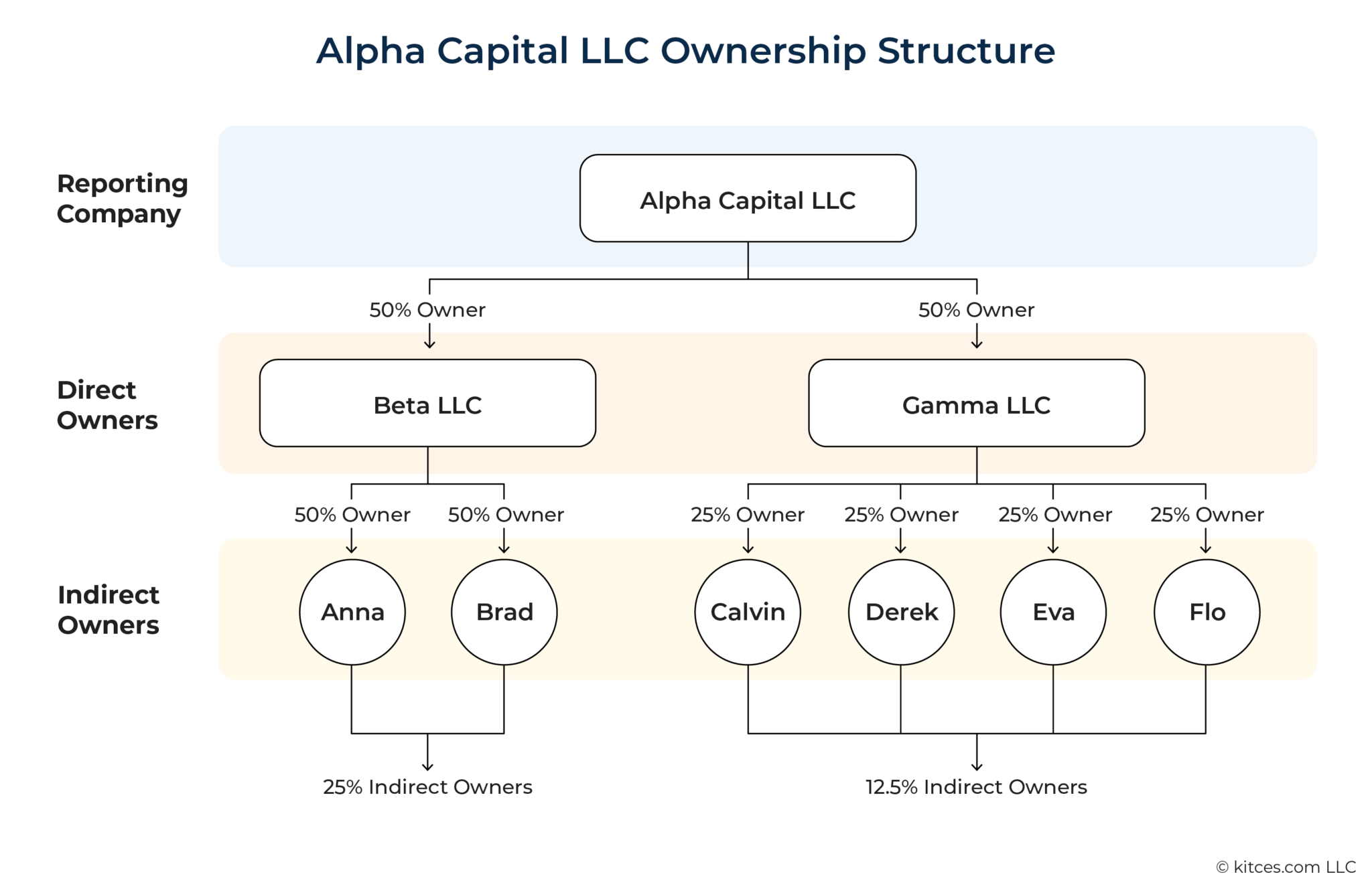 FinCEN's 2024 New Beneficial Ownership Information (BOI) Reporting ...