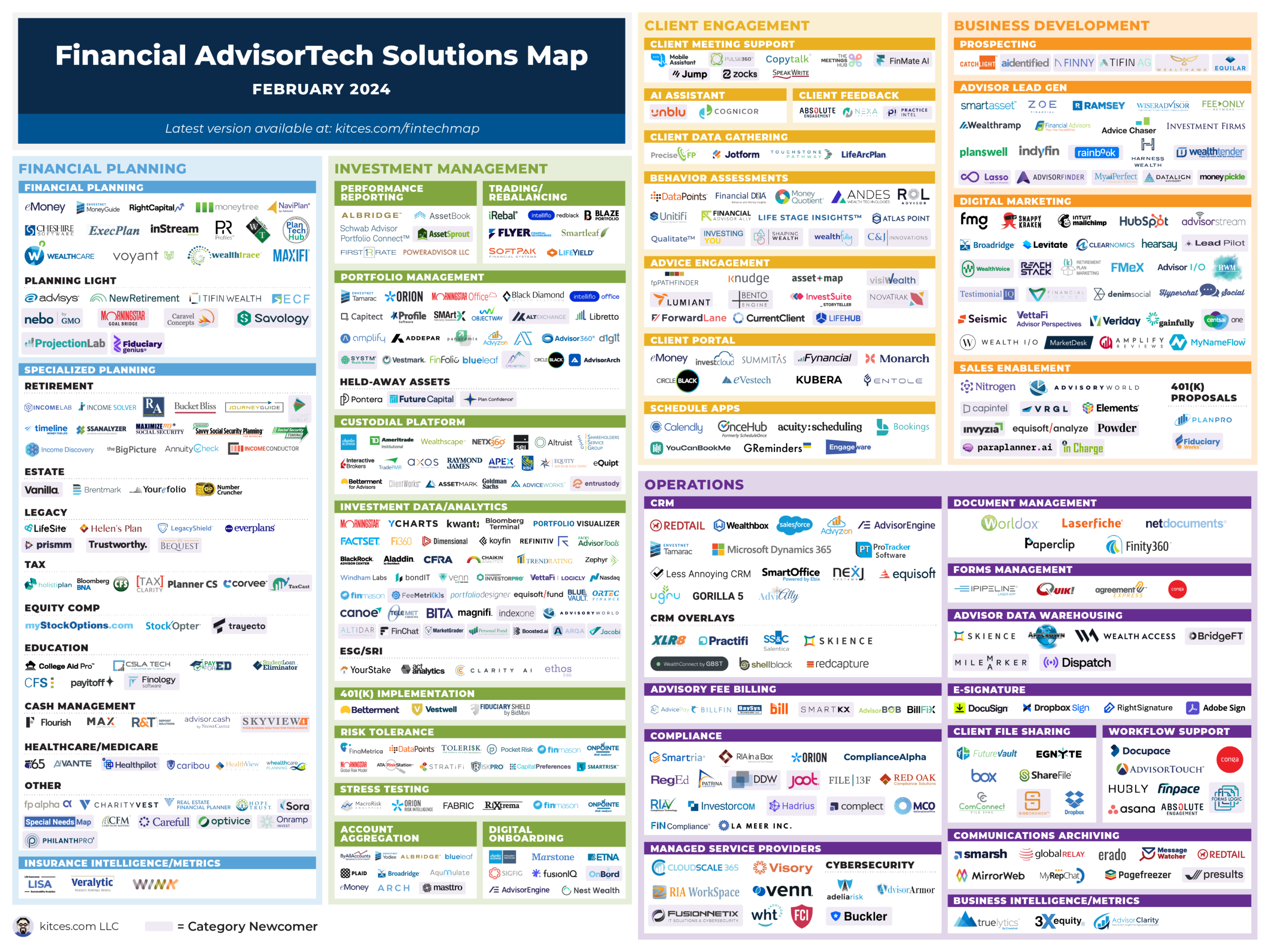 Advisor FinTech Landscape February