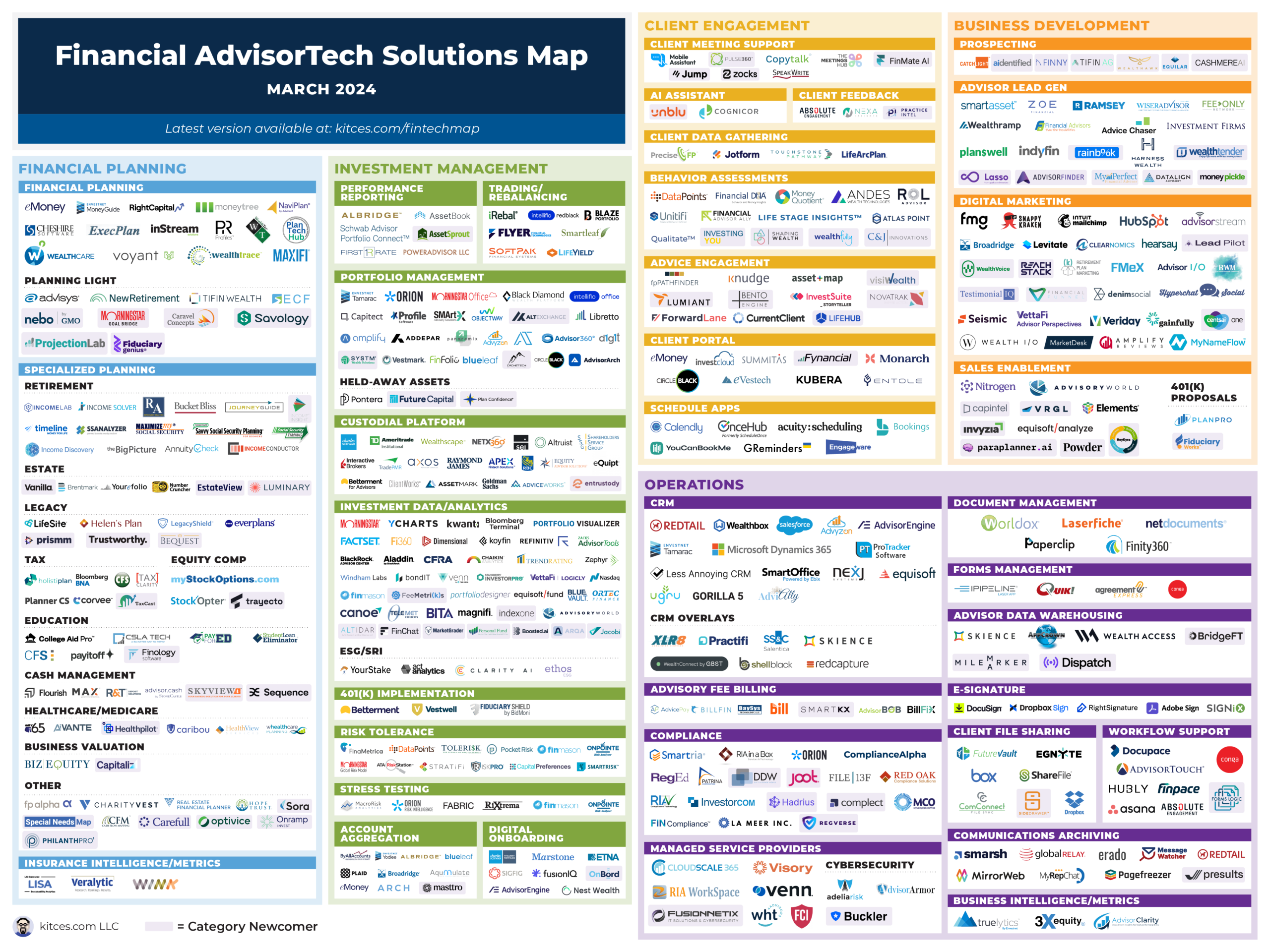 Advisor FinTech Landscape March