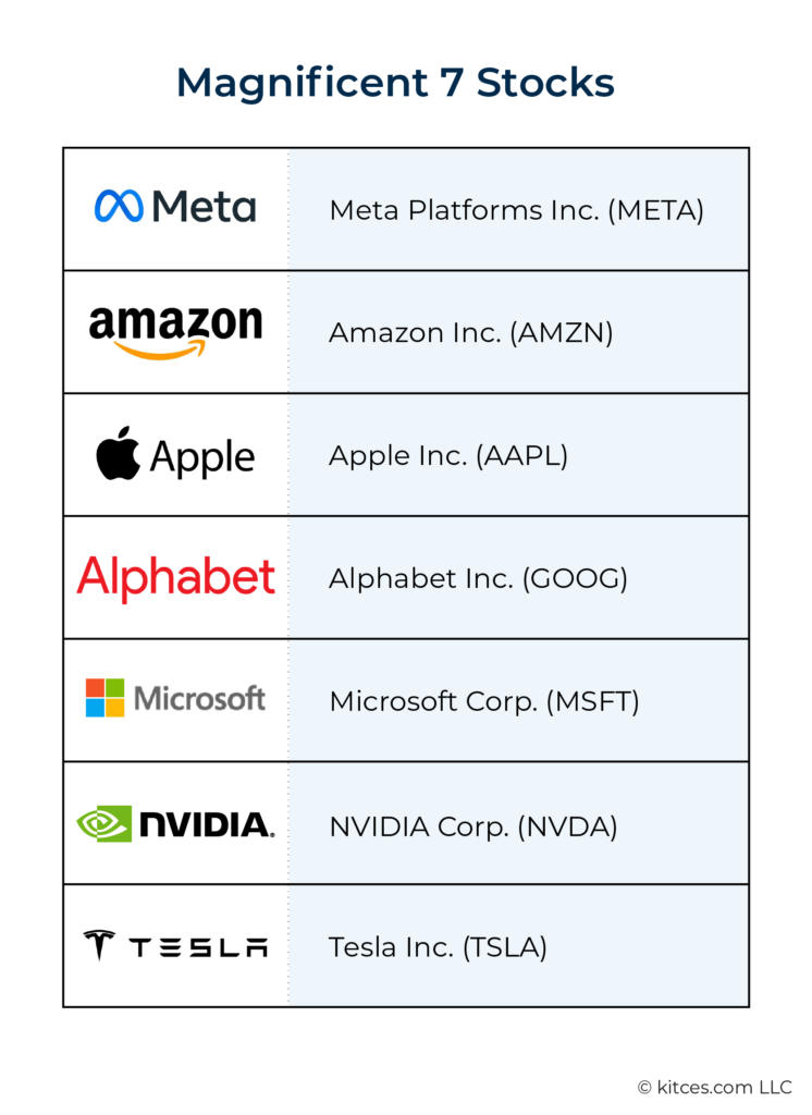 Magnificent Stocks