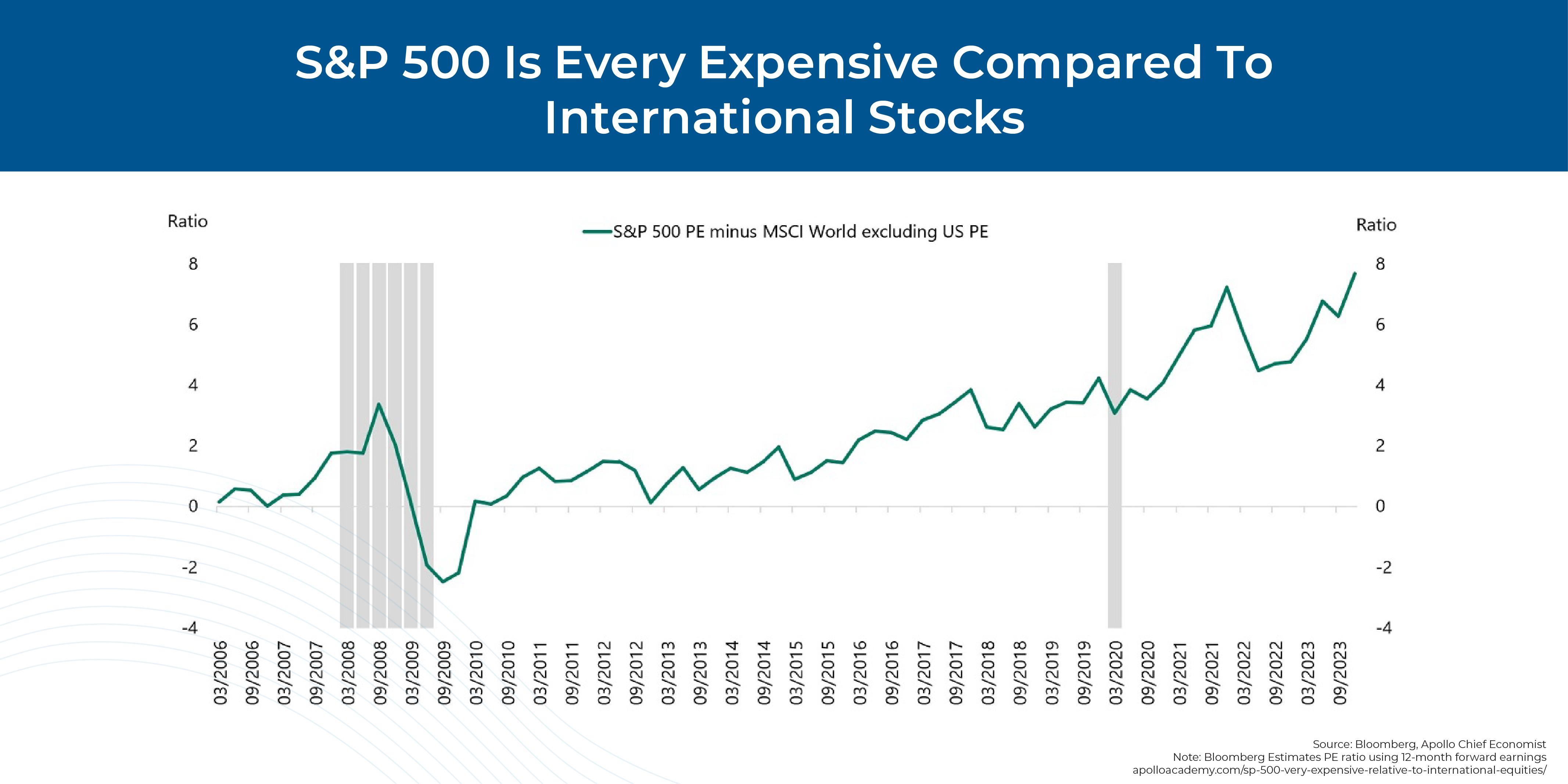 1st Quarter 2024 Financial And Market Outlook Potential Elevated