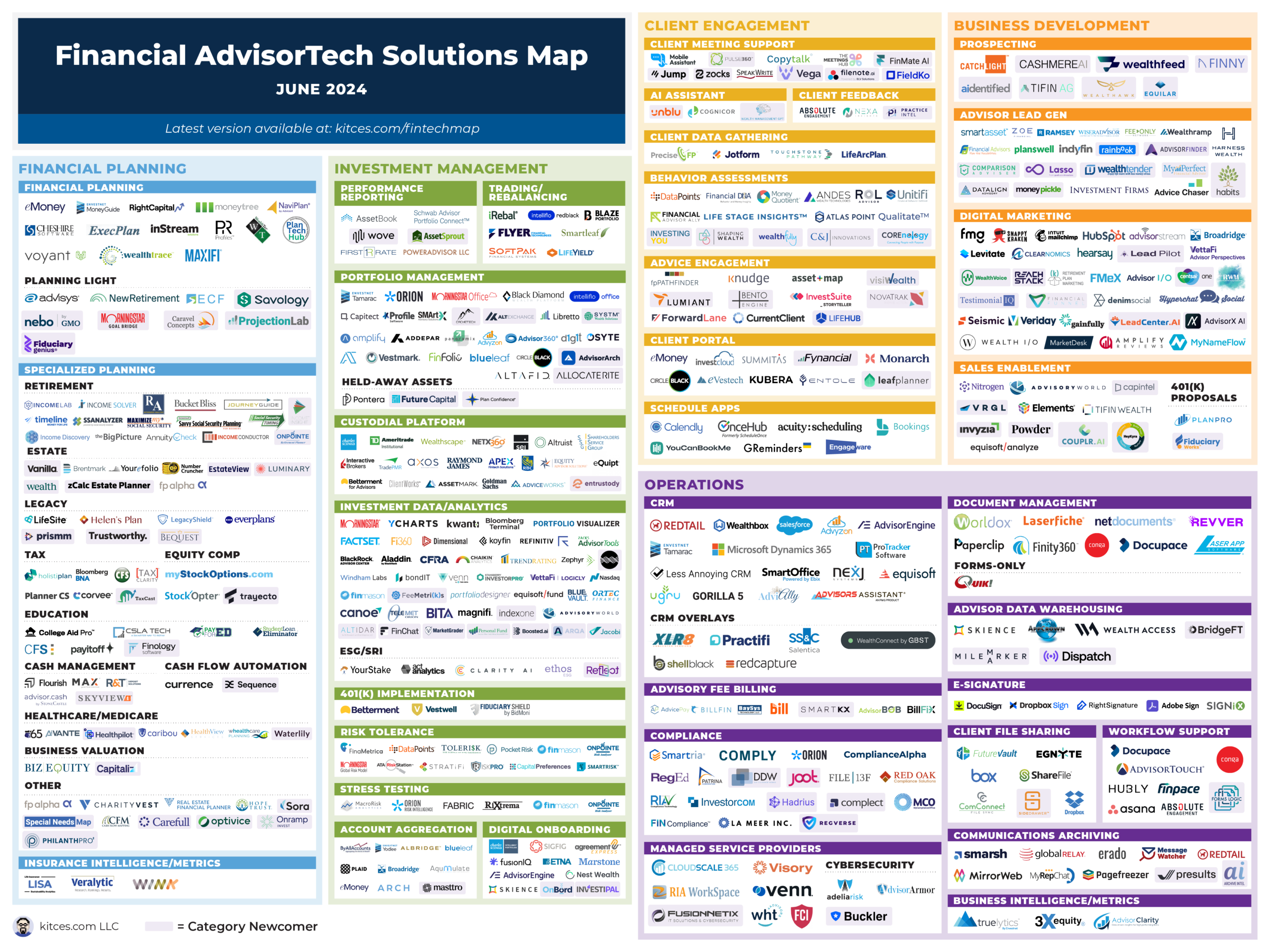 Advisor FinTech Landscape June