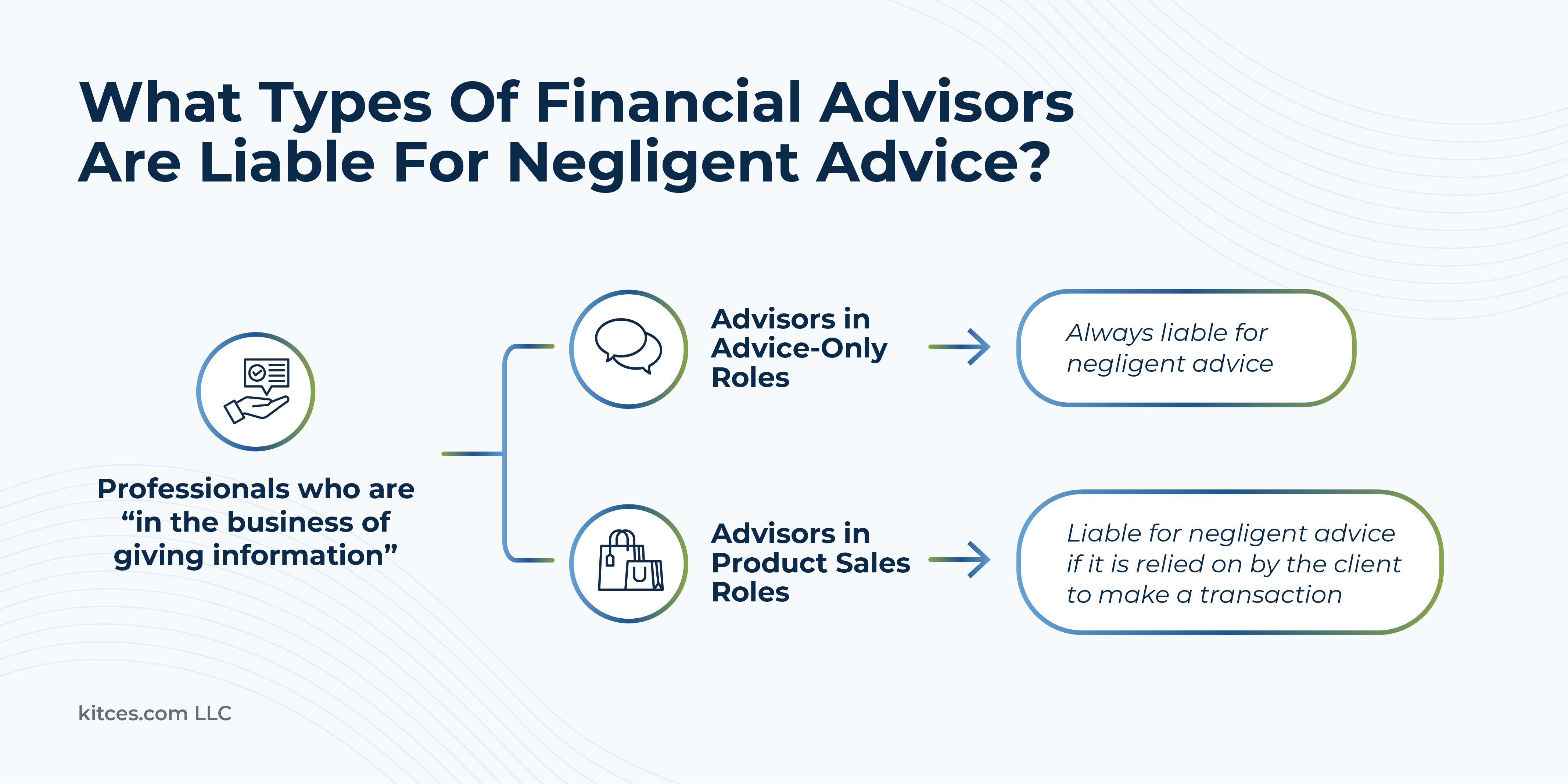 Responsibility for Negligent Investment Advice: When Advisors are Liable and Who Bears the Costs