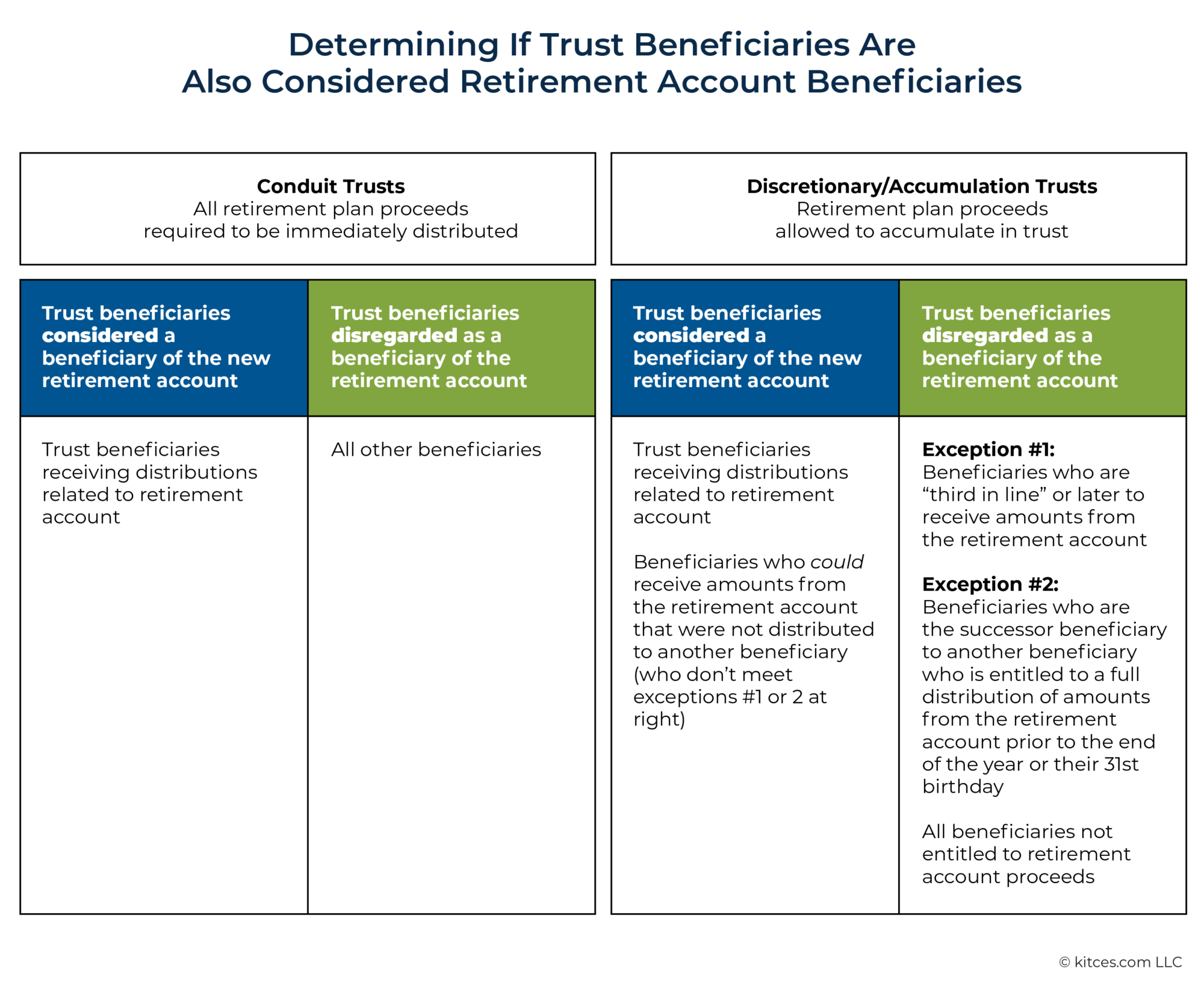 IRS New Final Regulations: 10-Year Rule, Beneficiaries, RMDs