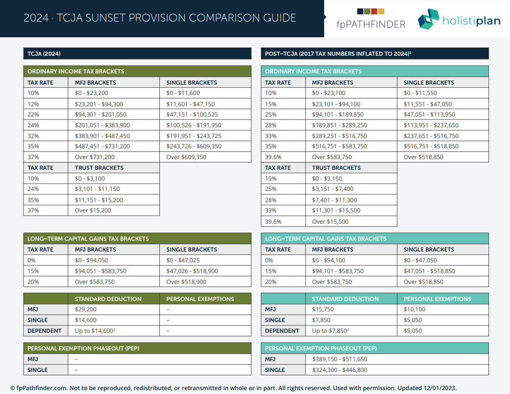 TCJA Sunset Provision Comparison Guide Thumbnail
