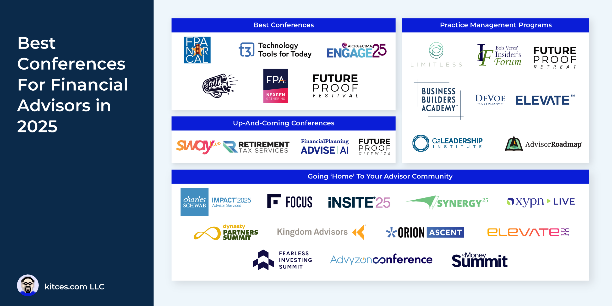 18 Best Financial Advisor Conferences To Attend In 2025 - "itaca Therapeutics" August 2025 Licensing