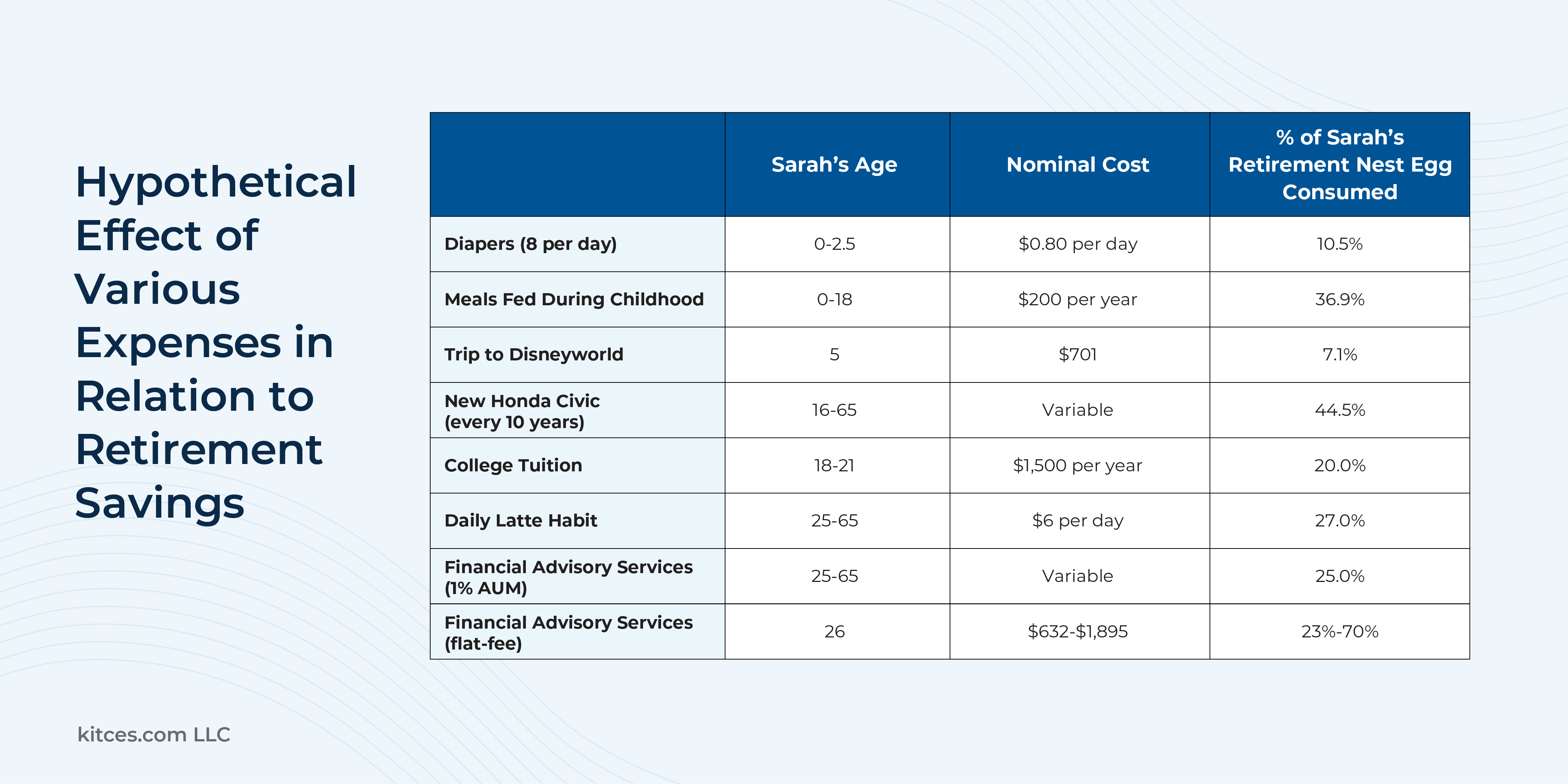 Quantifying (More Accurately) The Real Impact Of A Financial Advisor’s