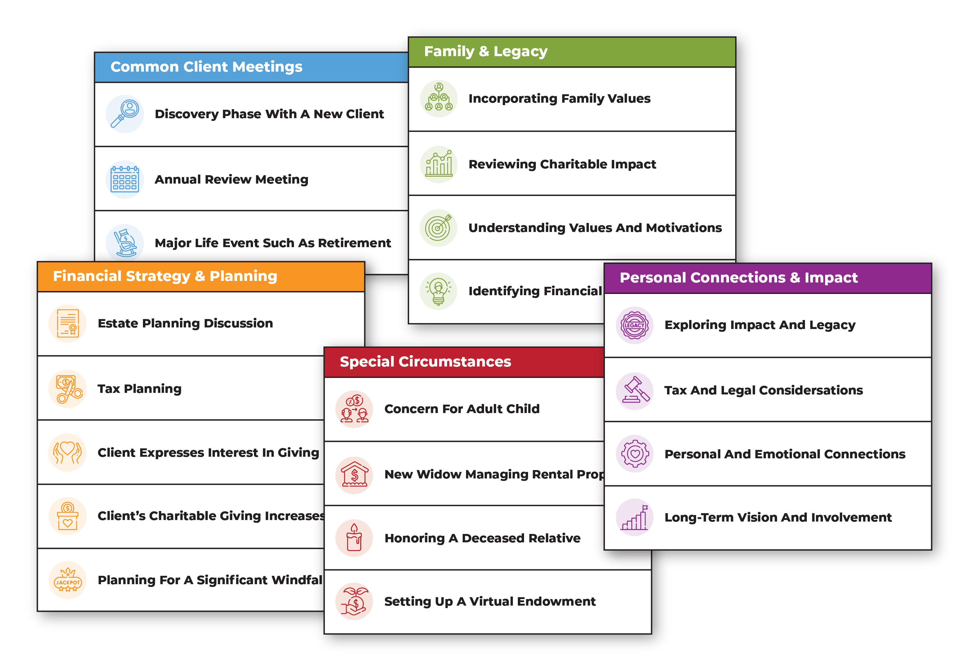 Situations To Introduce Philanthropy Discussions