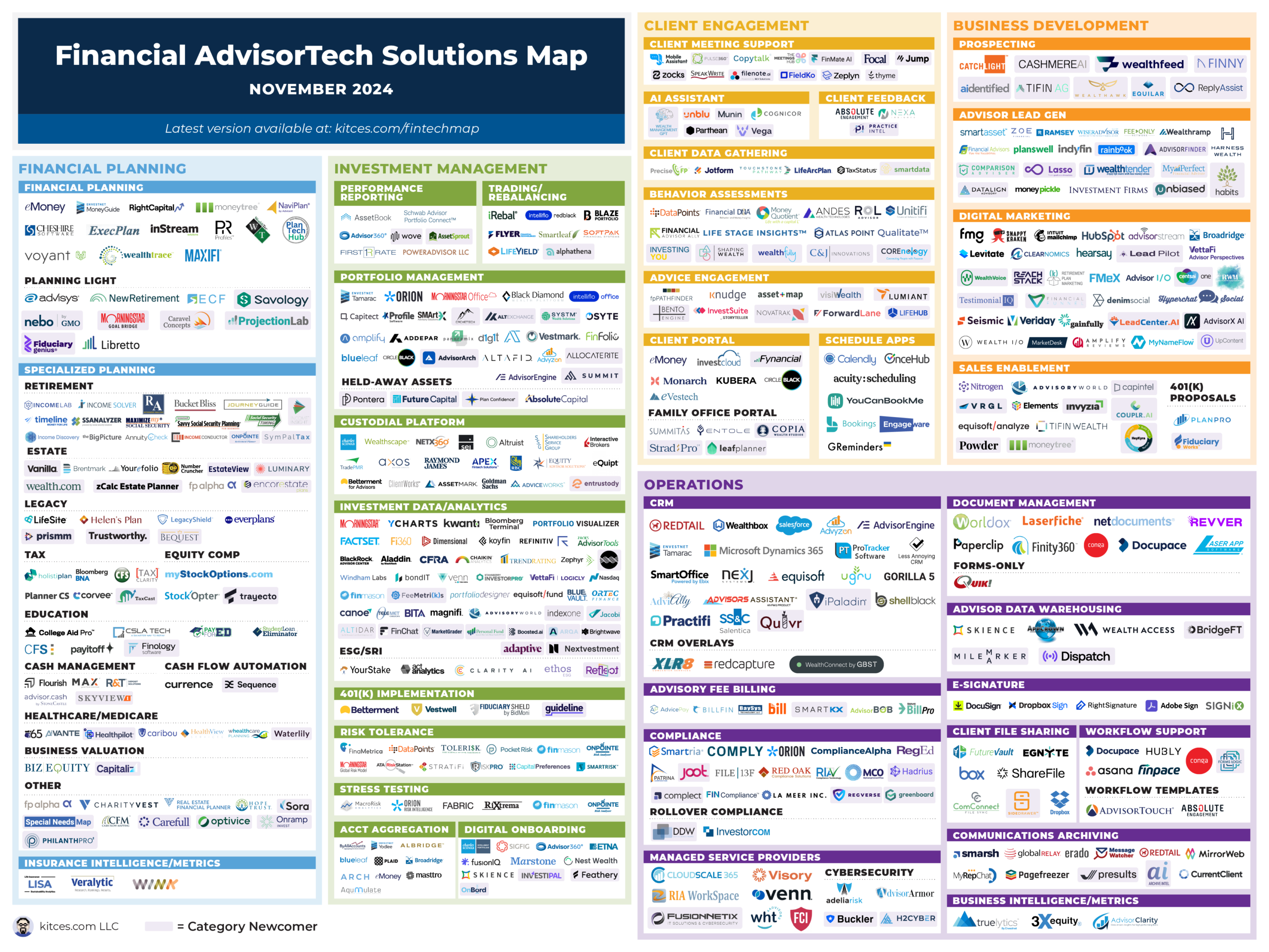 Advisor FinTech Landscape November