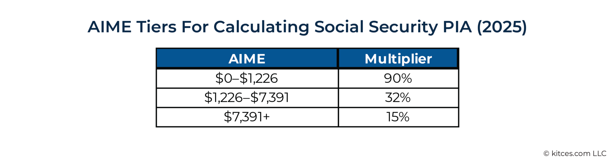 Social Security Fairness Act Repeals The WEP And GPO