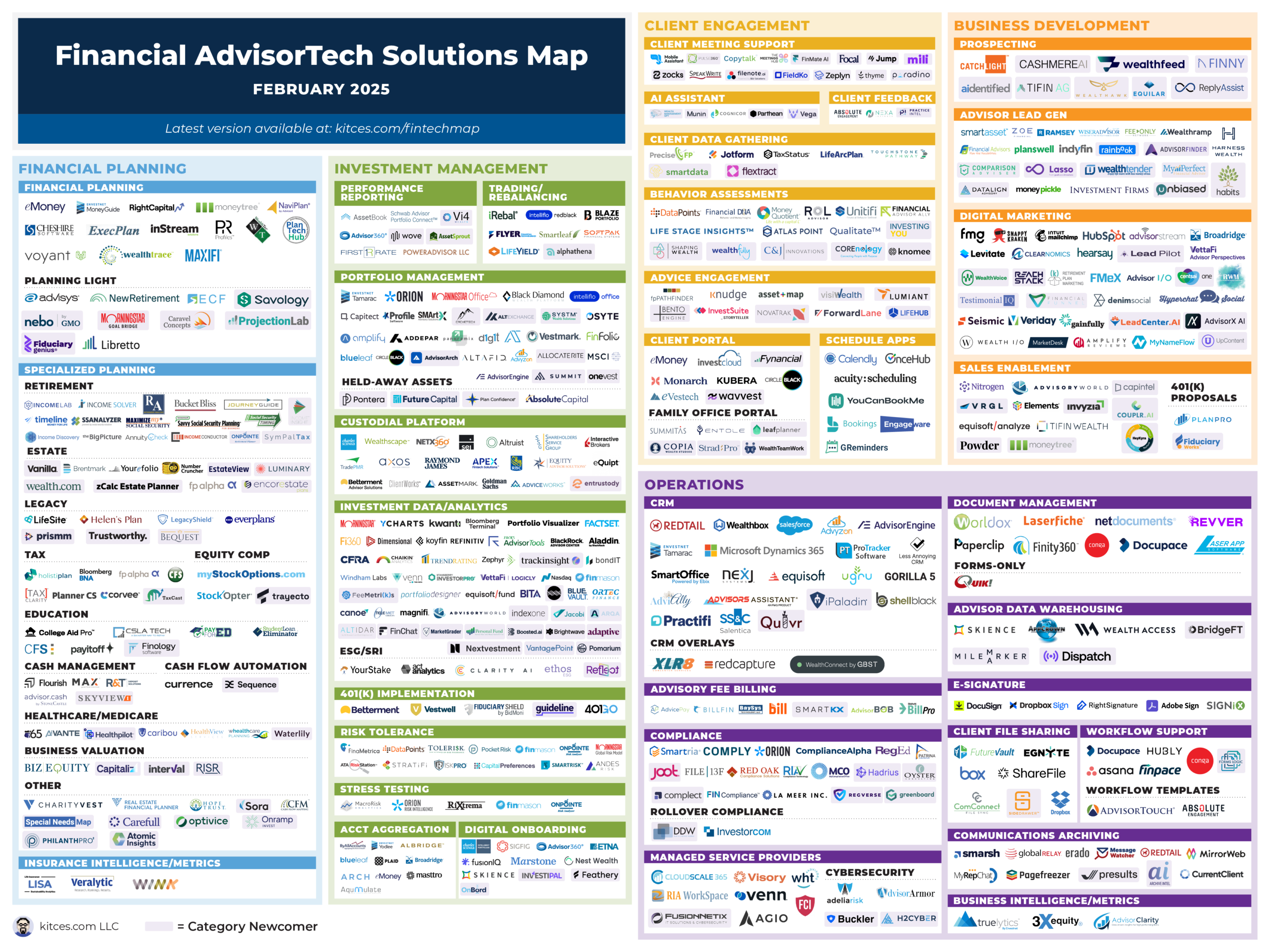 Advisor FinTech Landscape February