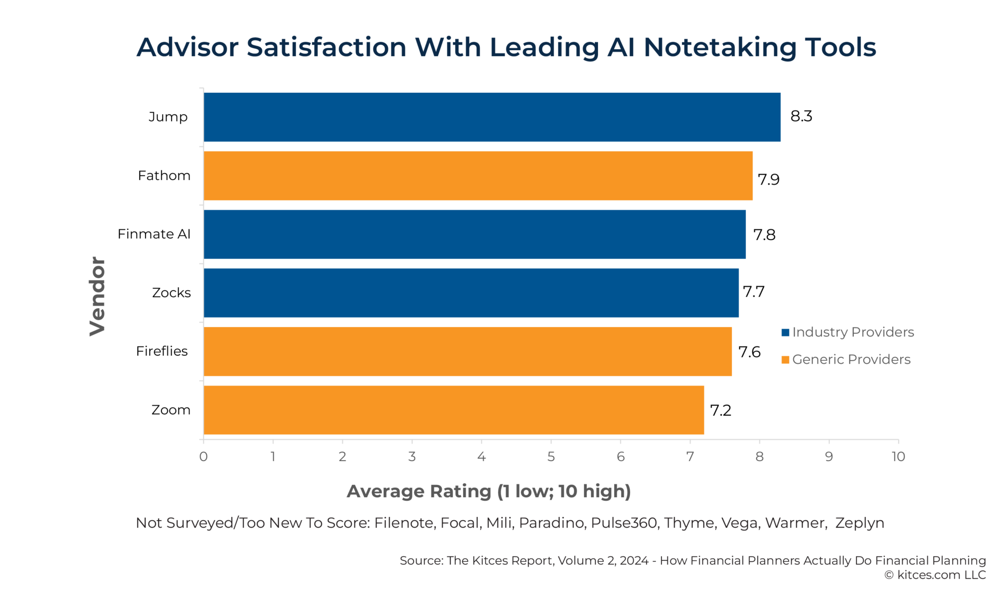 Best AI Notetakers For Financial Advisor Meetings