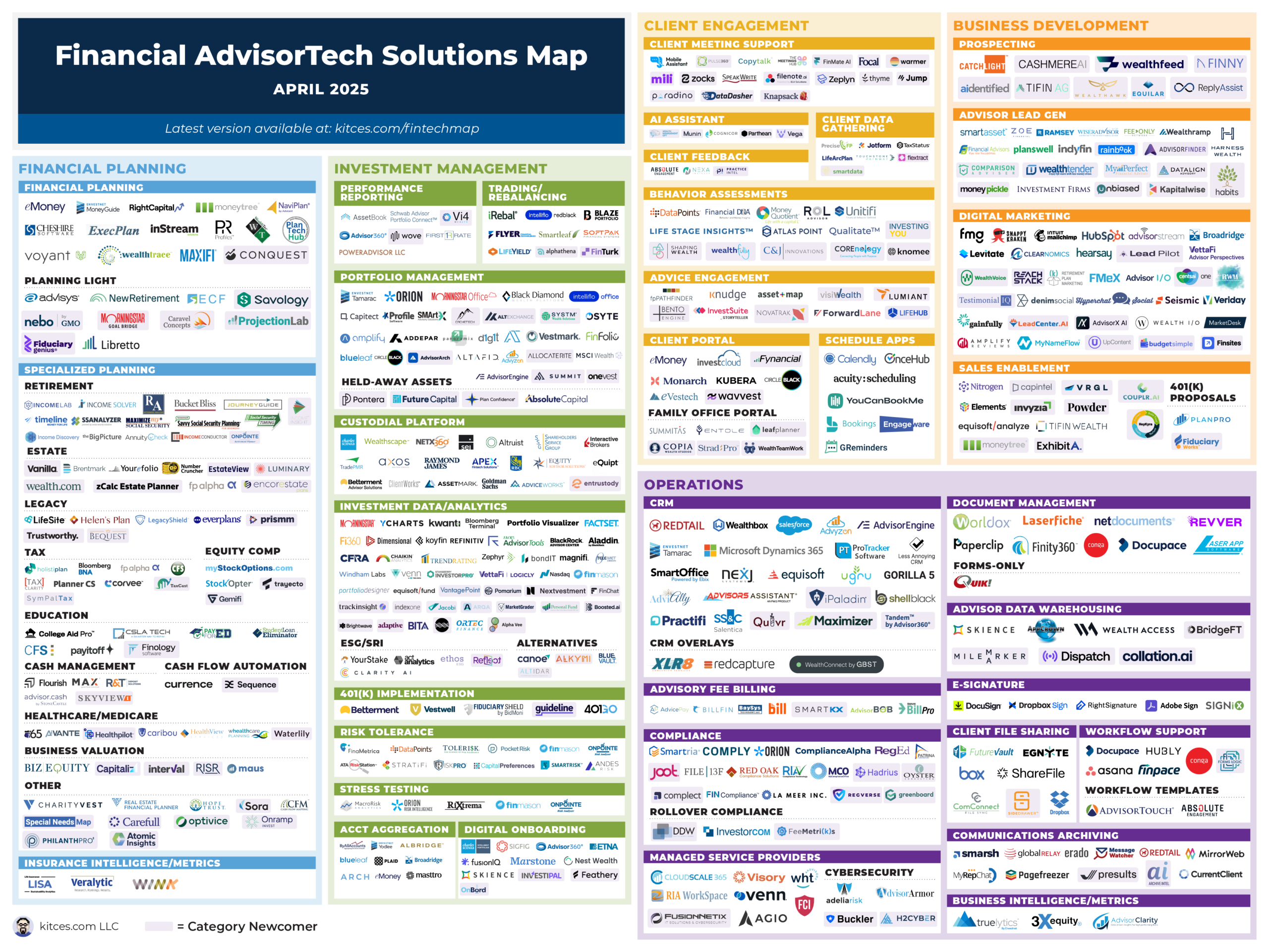 Advisor FinTech Landscape April