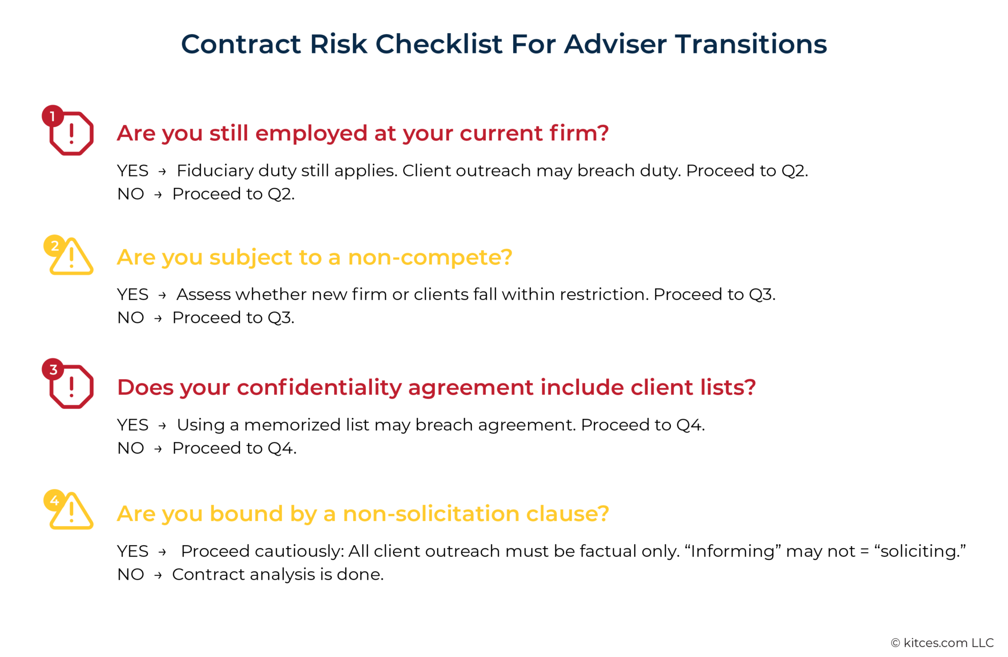 Laws And Compliance Dilemma Of Taking Clients To A New Firm