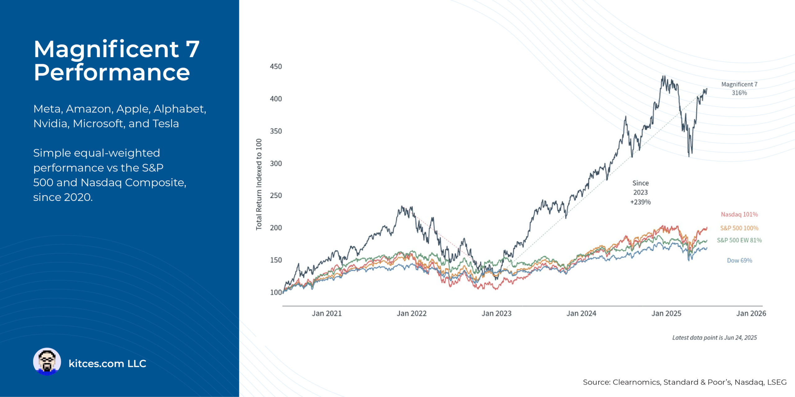 2025 Mid-Year Market Outlook: 9 Key Questions To Frame Client Conversations 2025 Mid-Year Market Outlook: 9 Key Questions To Frame Client Conversations