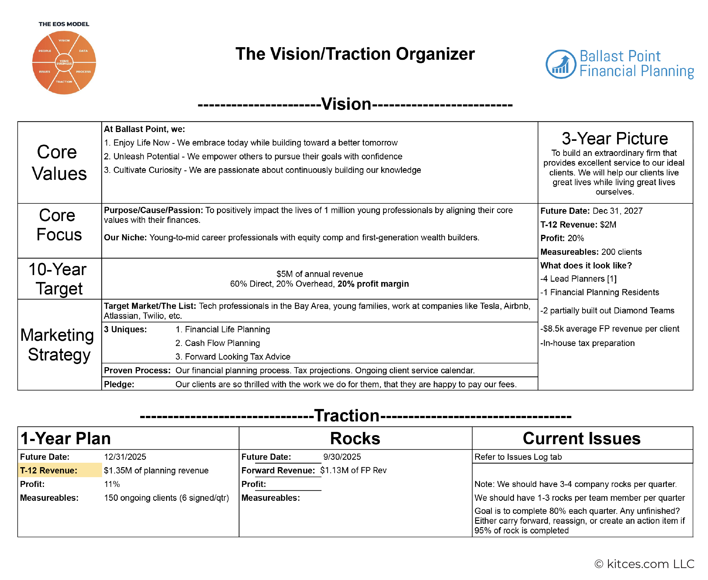 The Vision Traction Organizer The Vision Traction Organizer