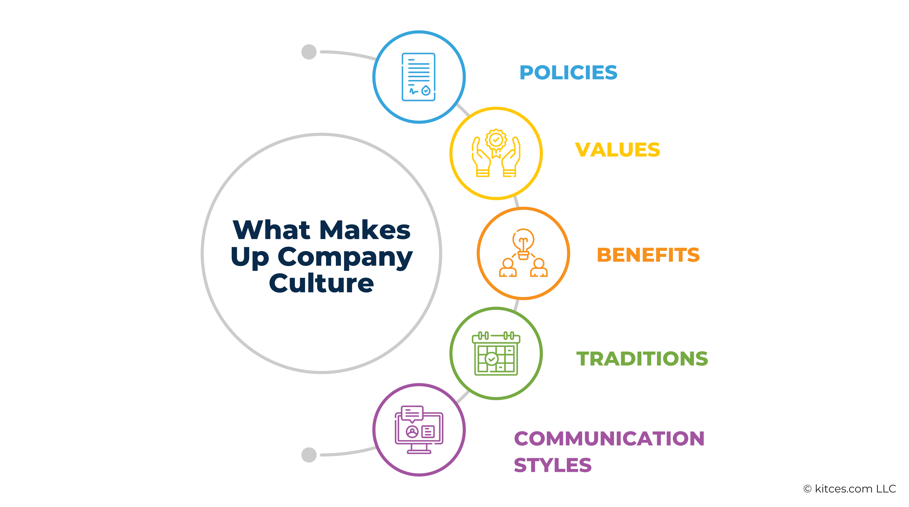 What Makes Company Culture What Makes Company Culture