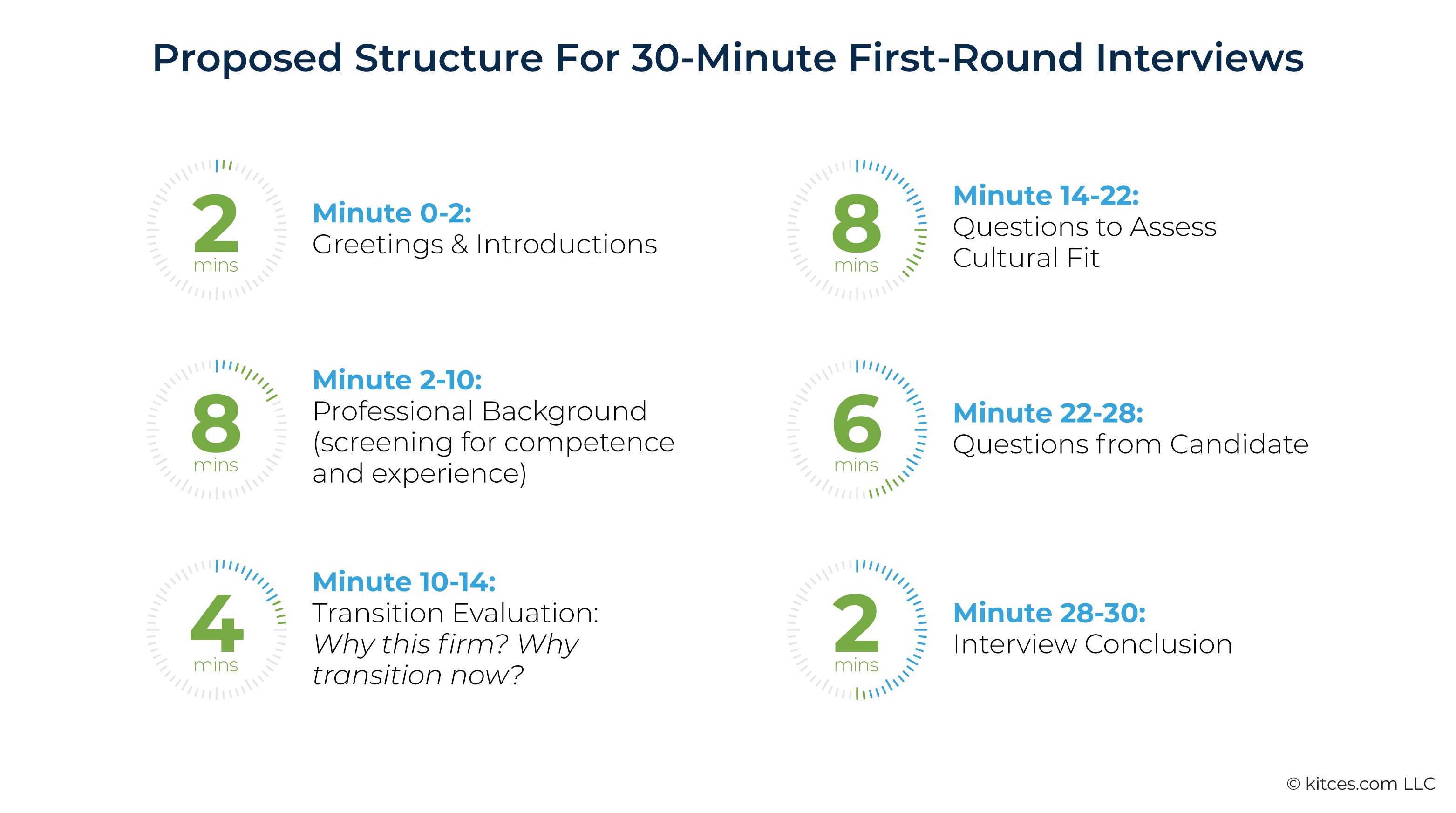 Proposed Structure For Minute First Round Interviews Proposed Structure For Minute First Round Interviews To Assess Culture Fit
