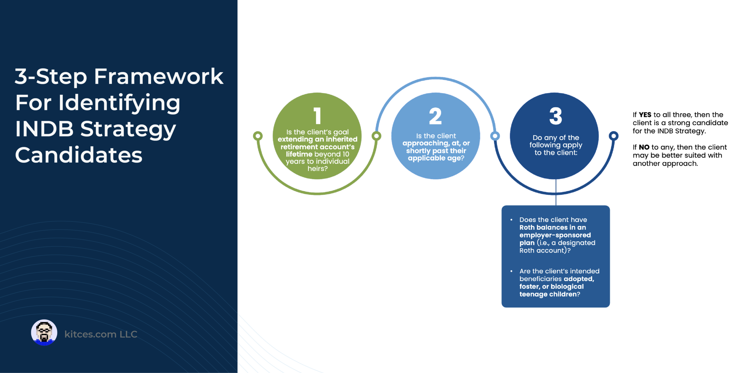 Extending Inherited IRA Distributions Beyond 10 Years By Naming Intentionally Non-Designated Beneficiaries Extending Inherited IRA Distributions Beyond 10 Years By Naming Intentionally Non-Designated Beneficiaries