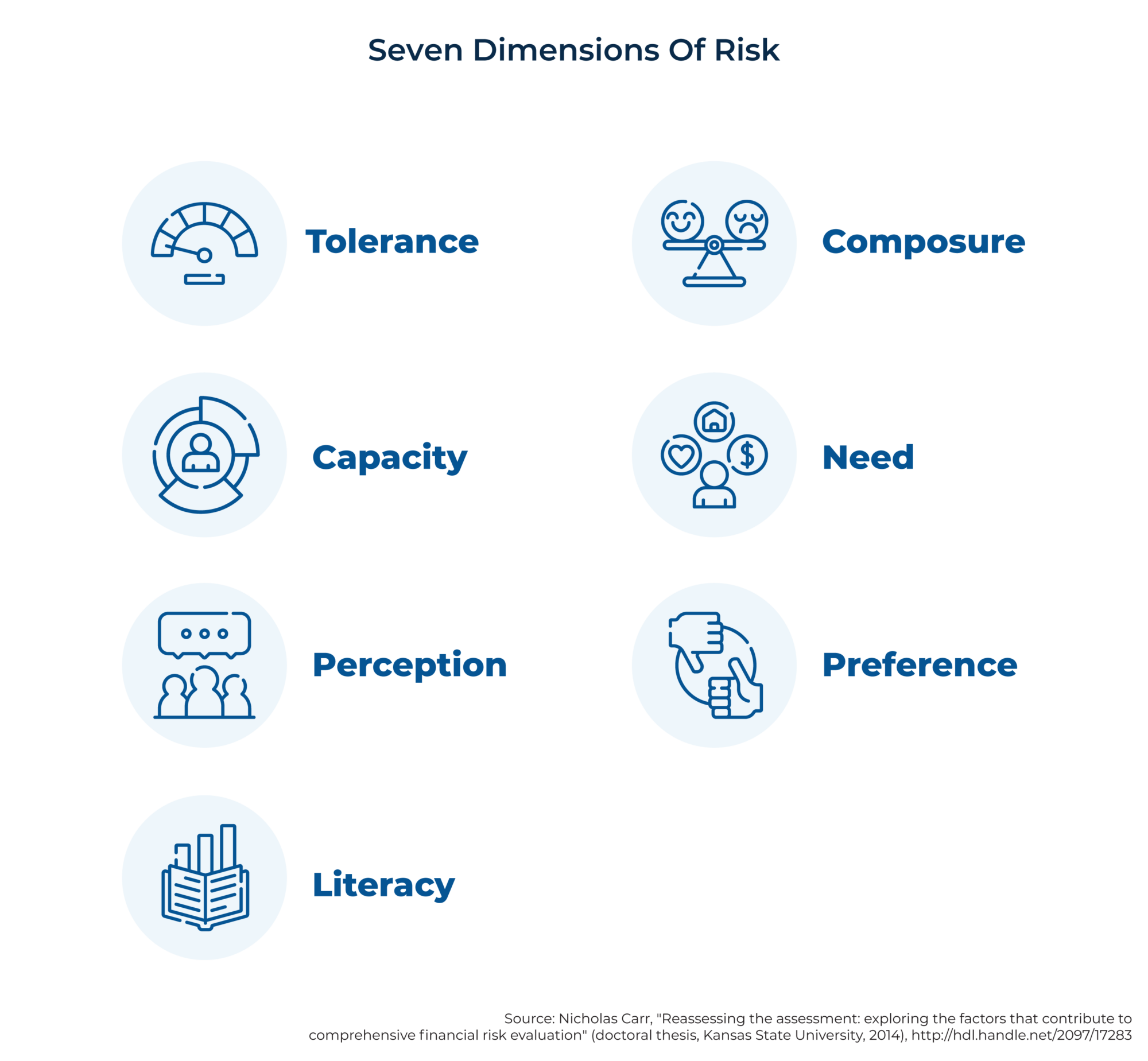9 Questions To Frame Risk Tolerance As A Partnership