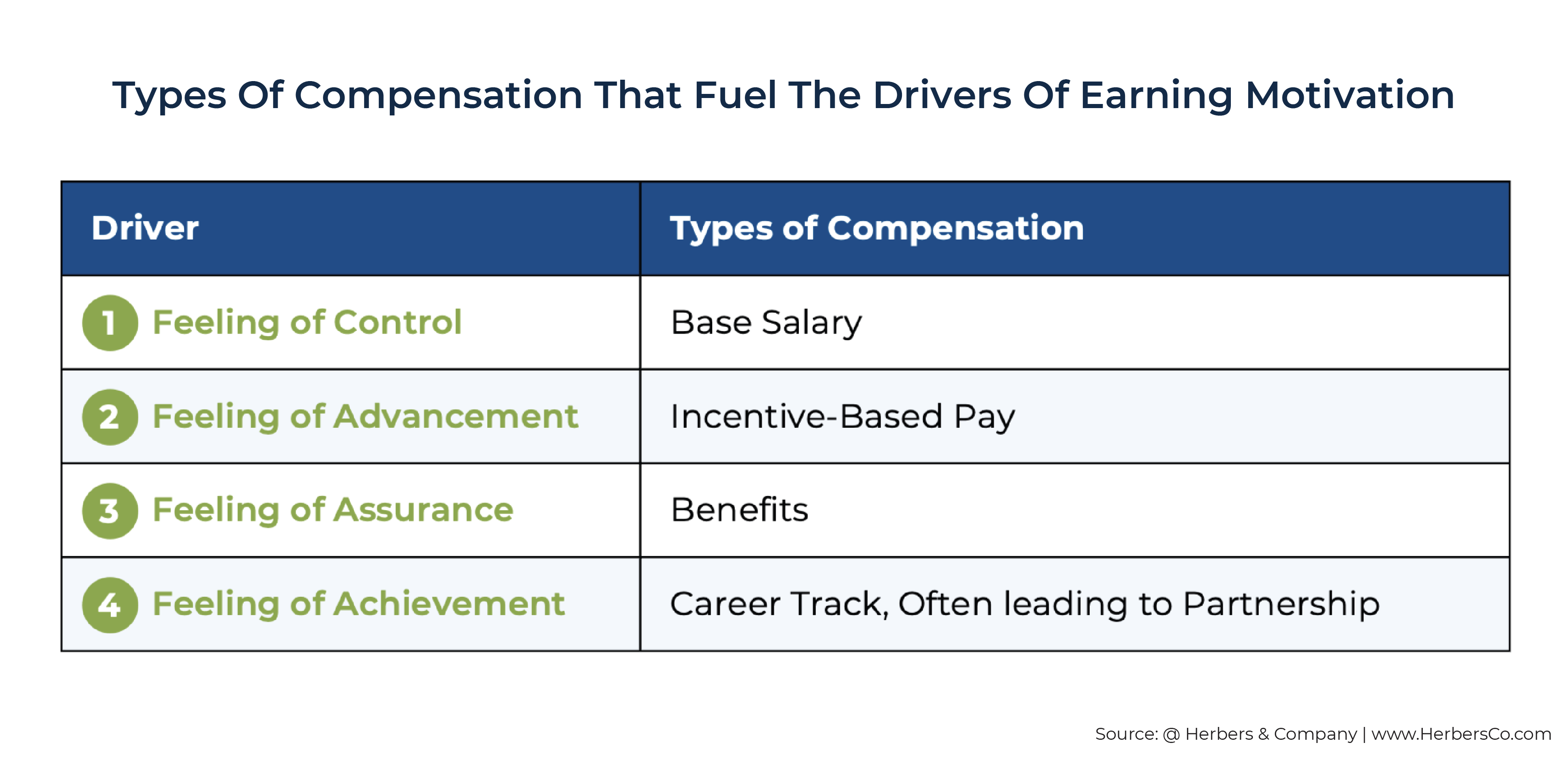 Types Of Compensation That Fuel The Drivers Of Earning Motivation Types Of Compensation That Fuel The Drivers Of Earning Motivation