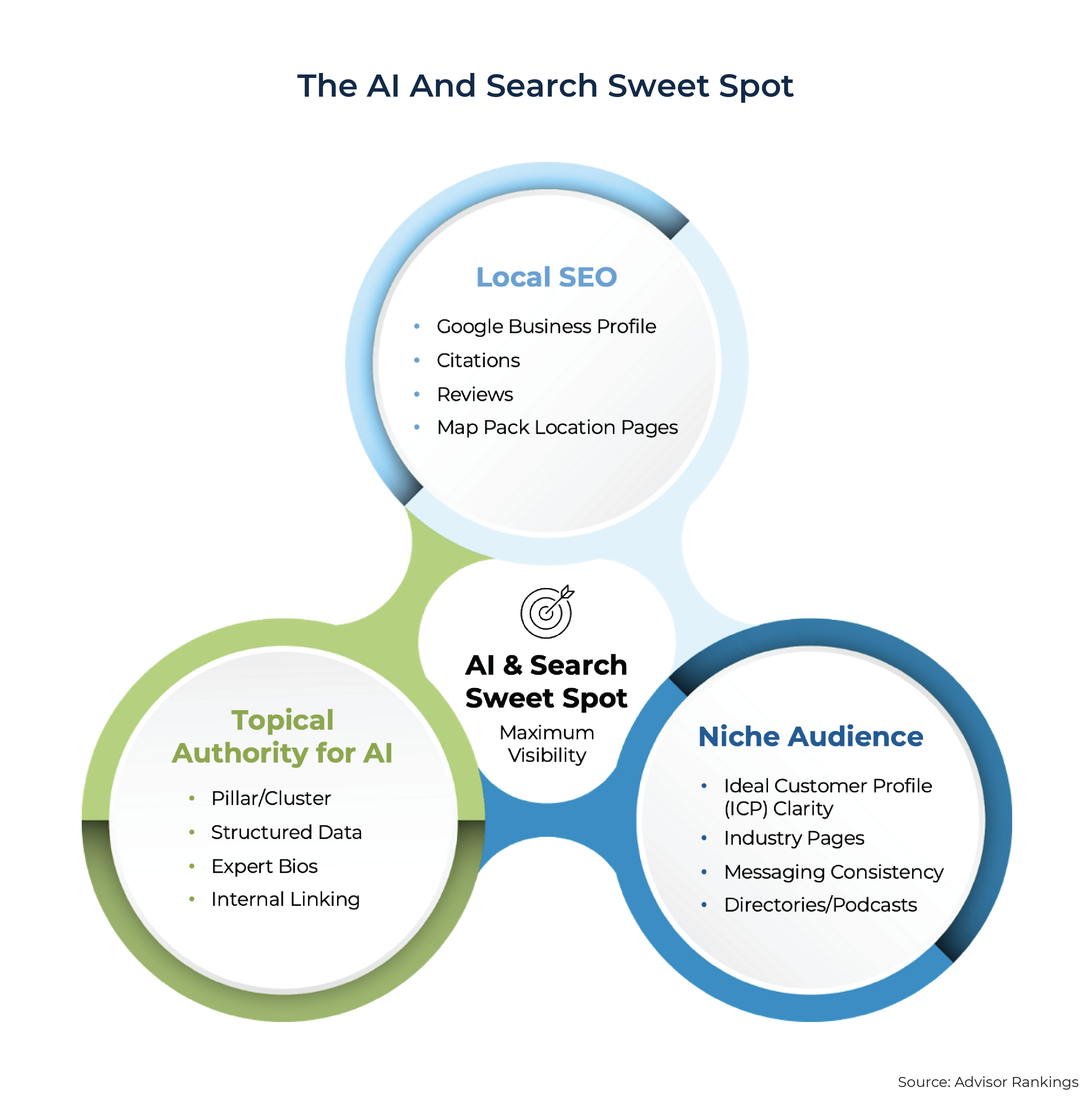 The AI And Search Sweet Spot The AI And Search Sweet Spot