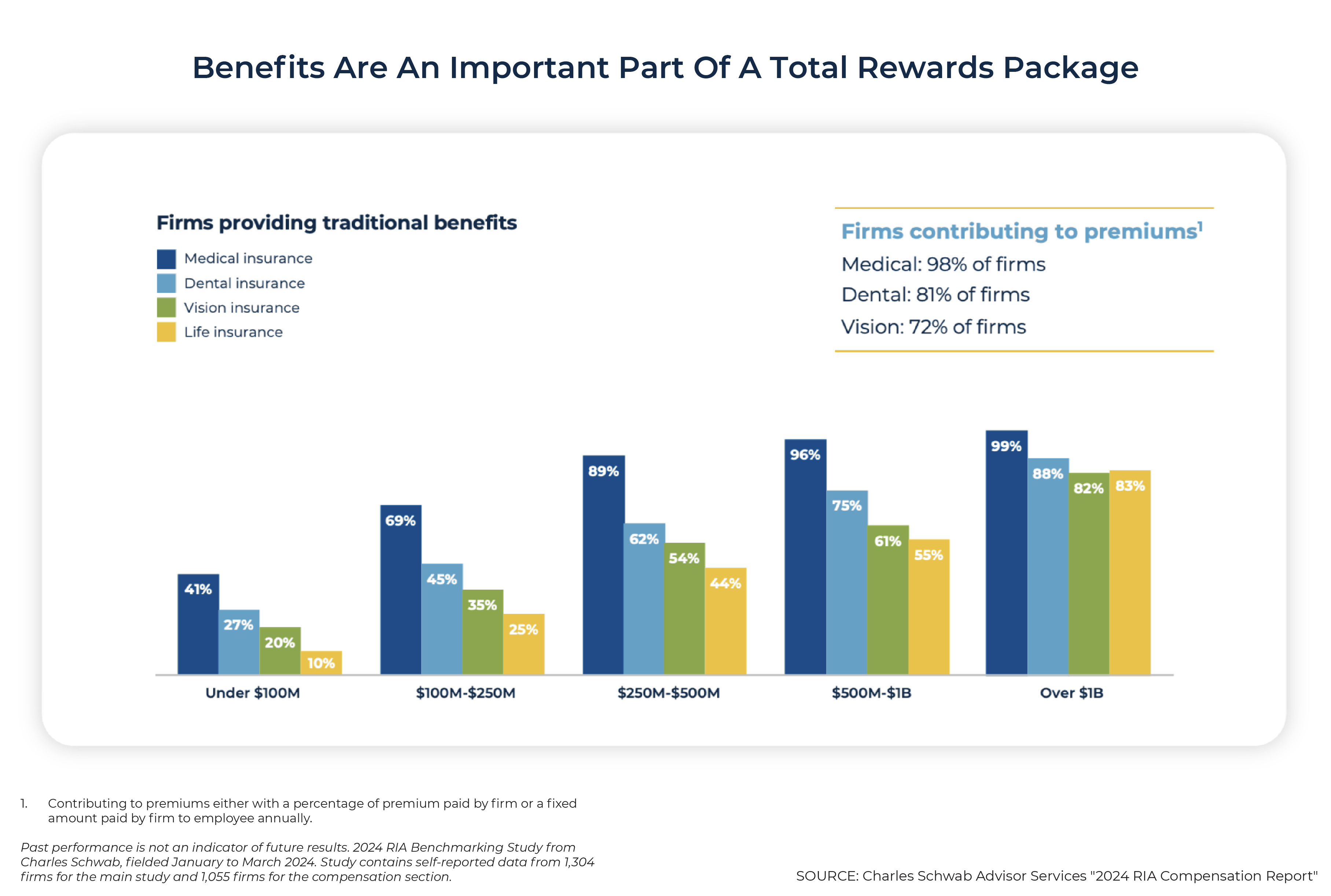 Benefits Are An Important Part Of A Total Rewards Package Benefits Are An Important Part Of A Total Rewards Package