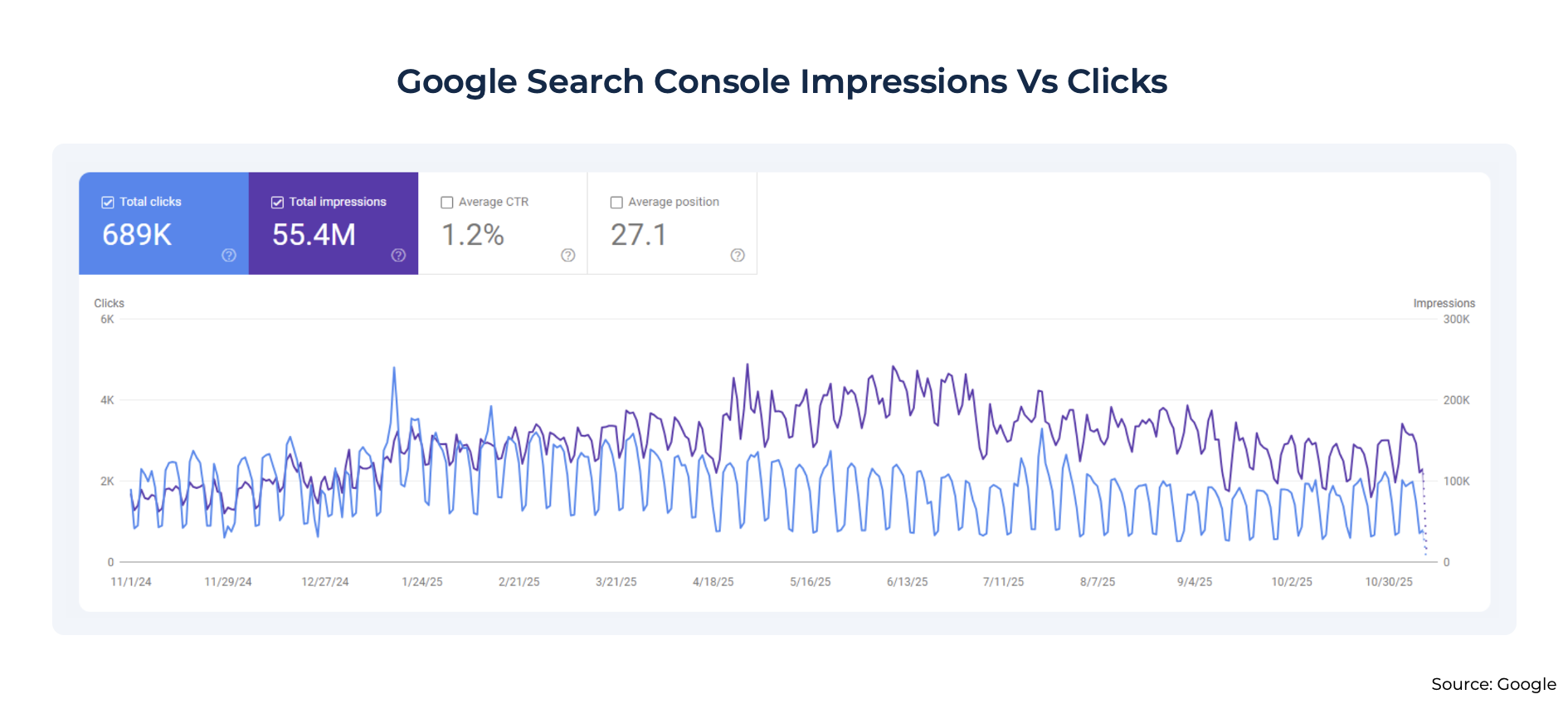 Google Search Console Impressions Google Search Console Impressions