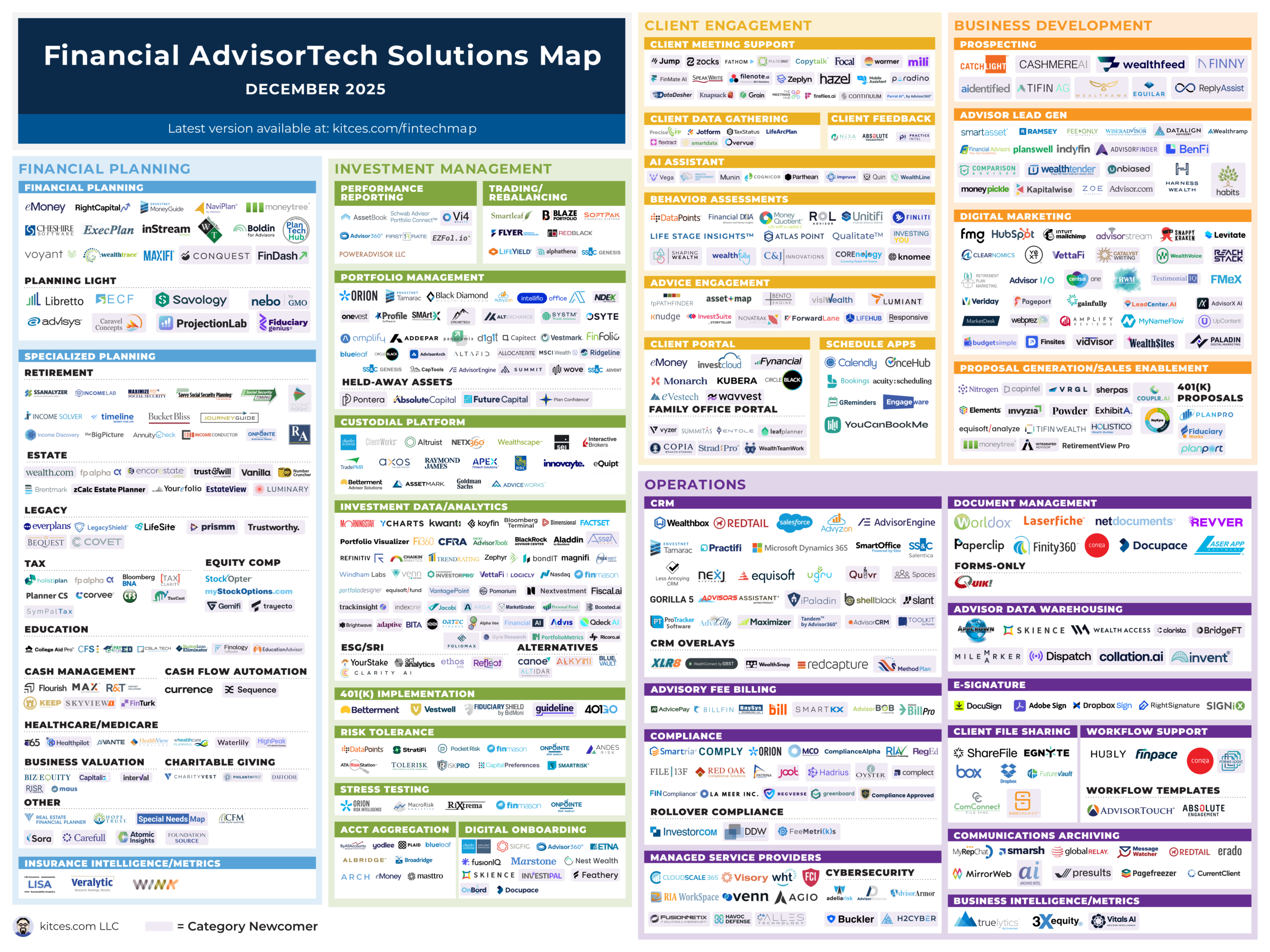 Advisor FinTech Landscape December