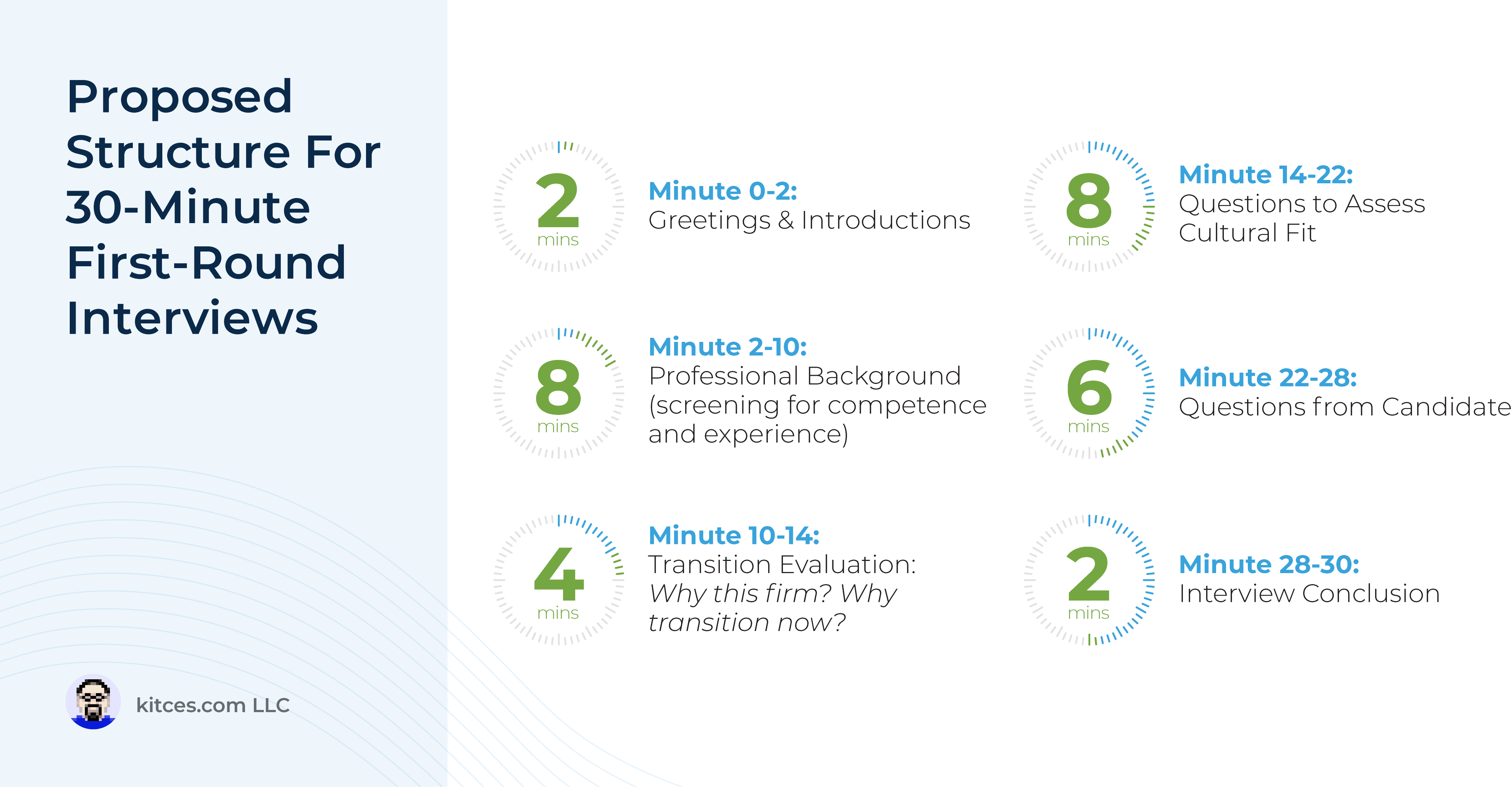 Hiring Advisory Firm Employees For The Long Term: How To (Efficiently) Screen For The Right Culture Fit Hiring Advisory Firm Employees For The Long Term: How To (Efficiently) Screen For The Right Culture Fit