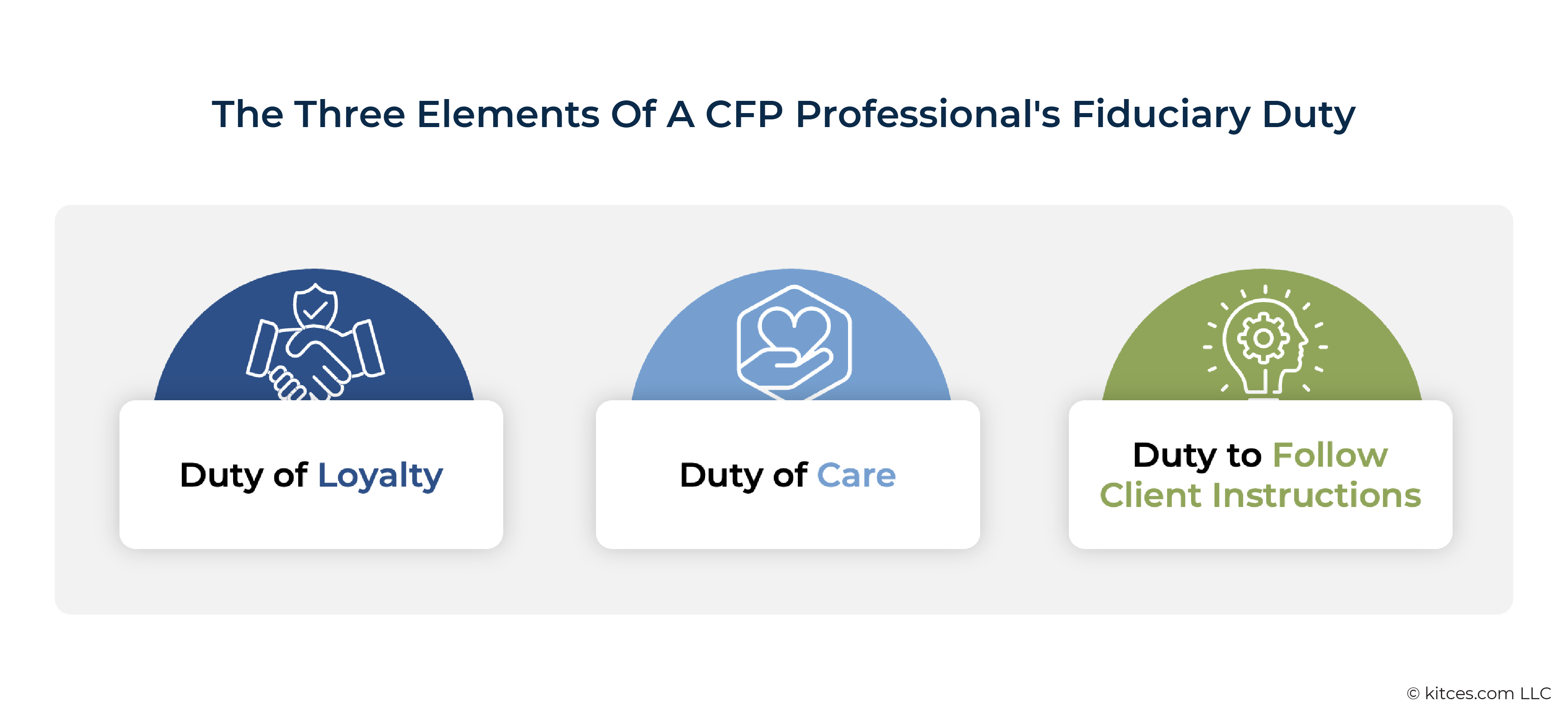 The Three Elements Of A CFP Professional's Fiduciary Duty The Three Elements Of A CFP Professional's Fiduciary Duty