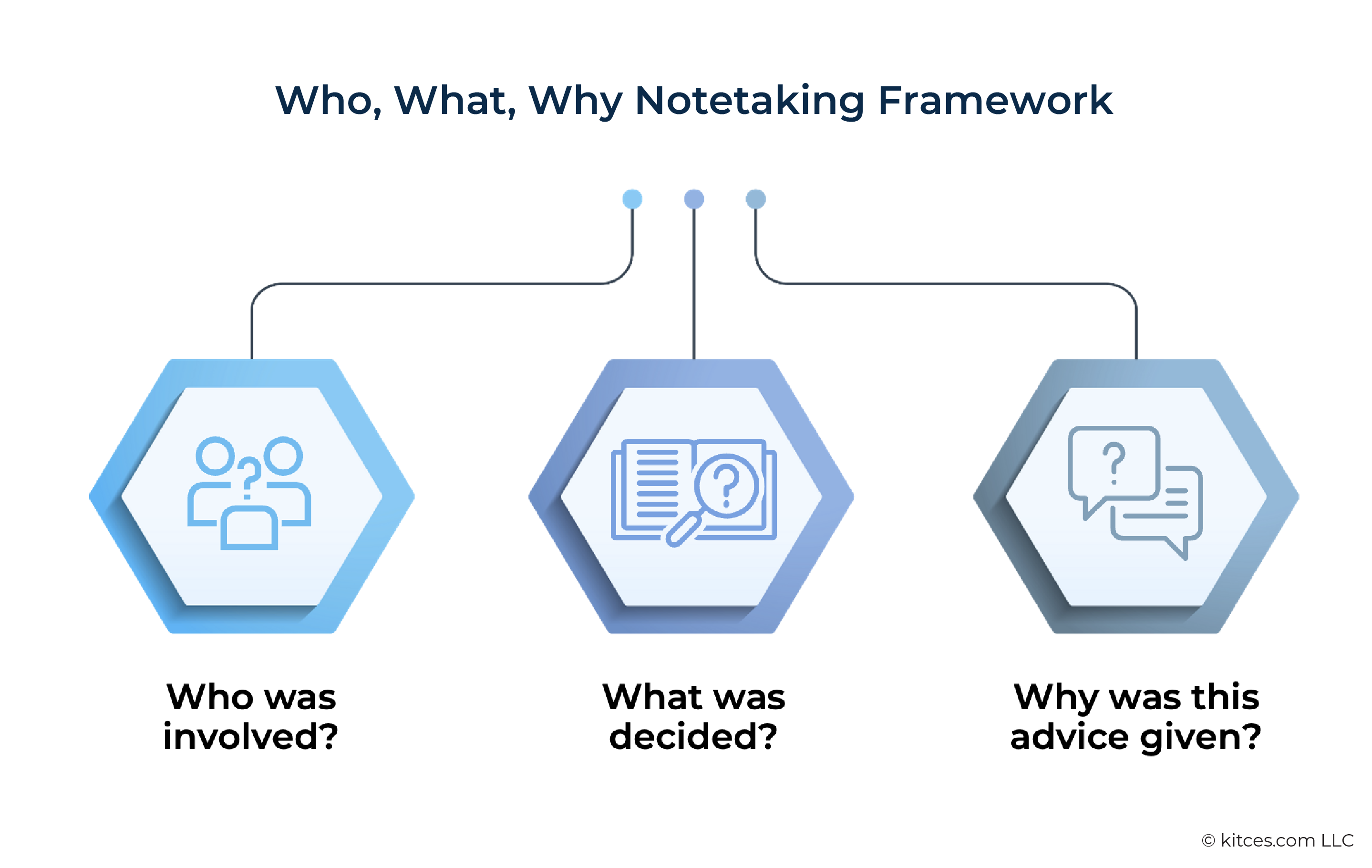 Who What Why Notetaking Framework Who What Why Notetaking Framework