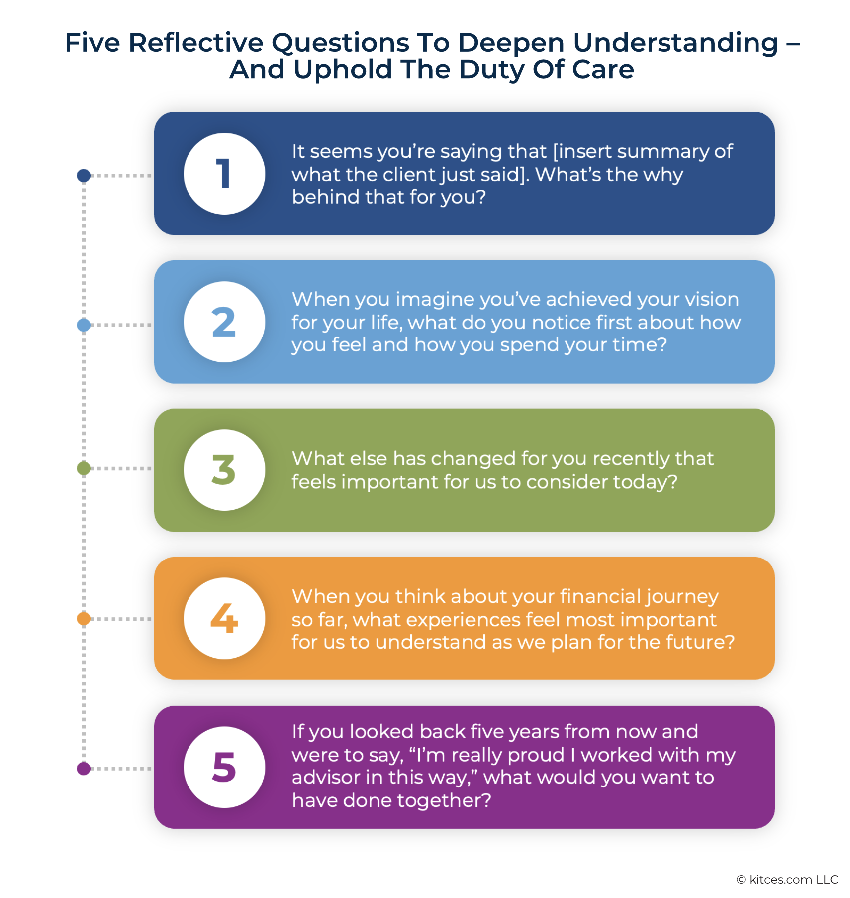 Five Reflective Questions To Deepen Understanding – And Uphold The Duty Of Care Five Reflective Questions To Deepen Understanding – And Uphold The Duty Of Care