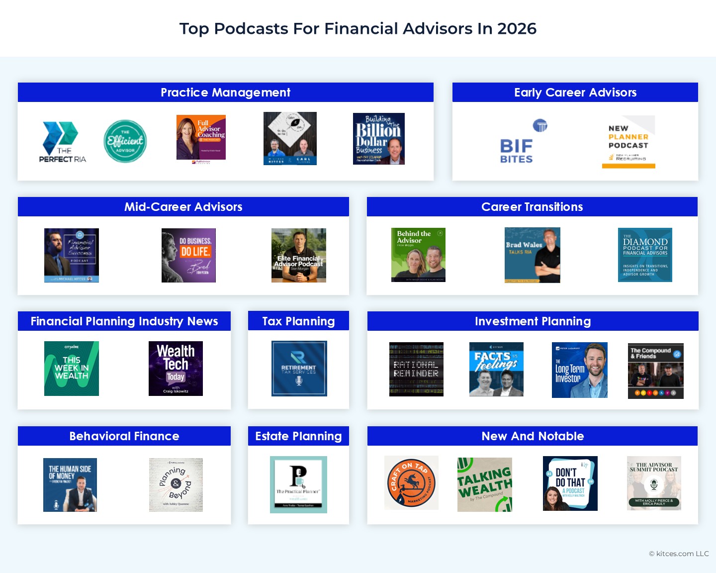 Top Podcasts update Top Podcasts update