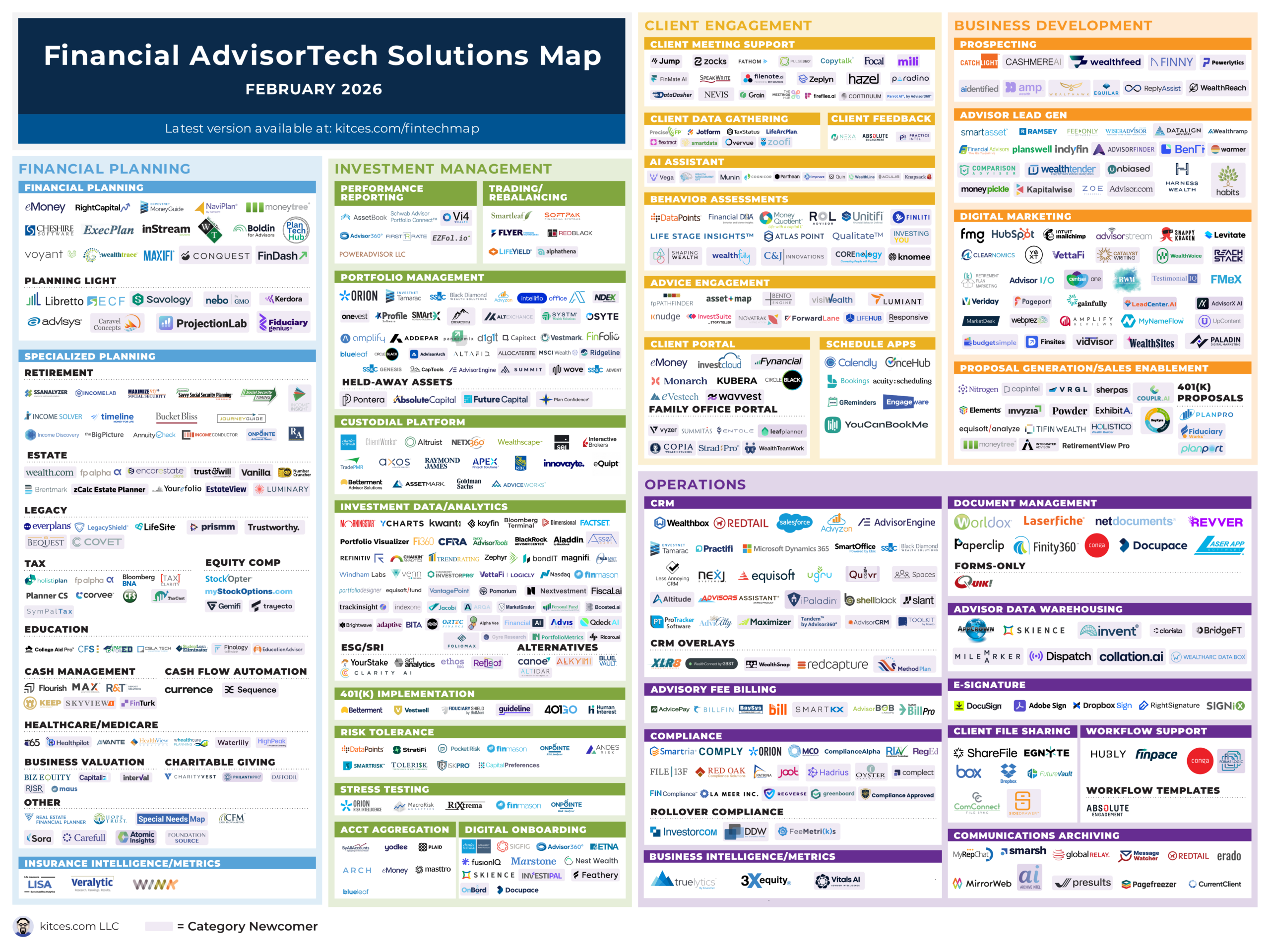 Advisor FinTech Landscape February Advisor FinTech Landscape February