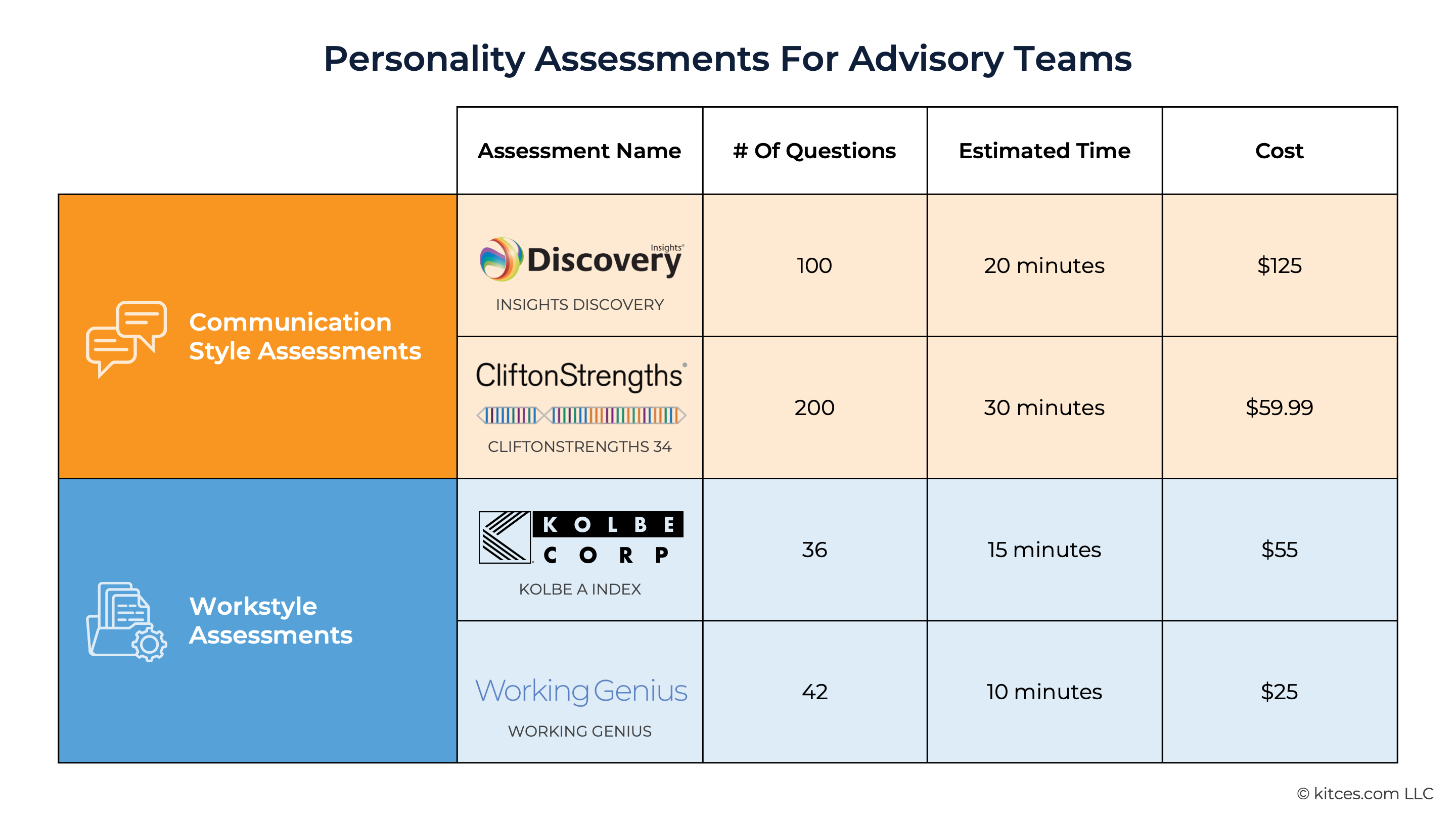 Personality Assessments For Financial Advisors: How To Choose The Right Tools And Apply Insights To Improve Fit, Productivity, And Retention Personality Assessments For Financial Advisors: How To Choose The Right Tools And Apply Insights To Improve Fit, Productivity, And Retention