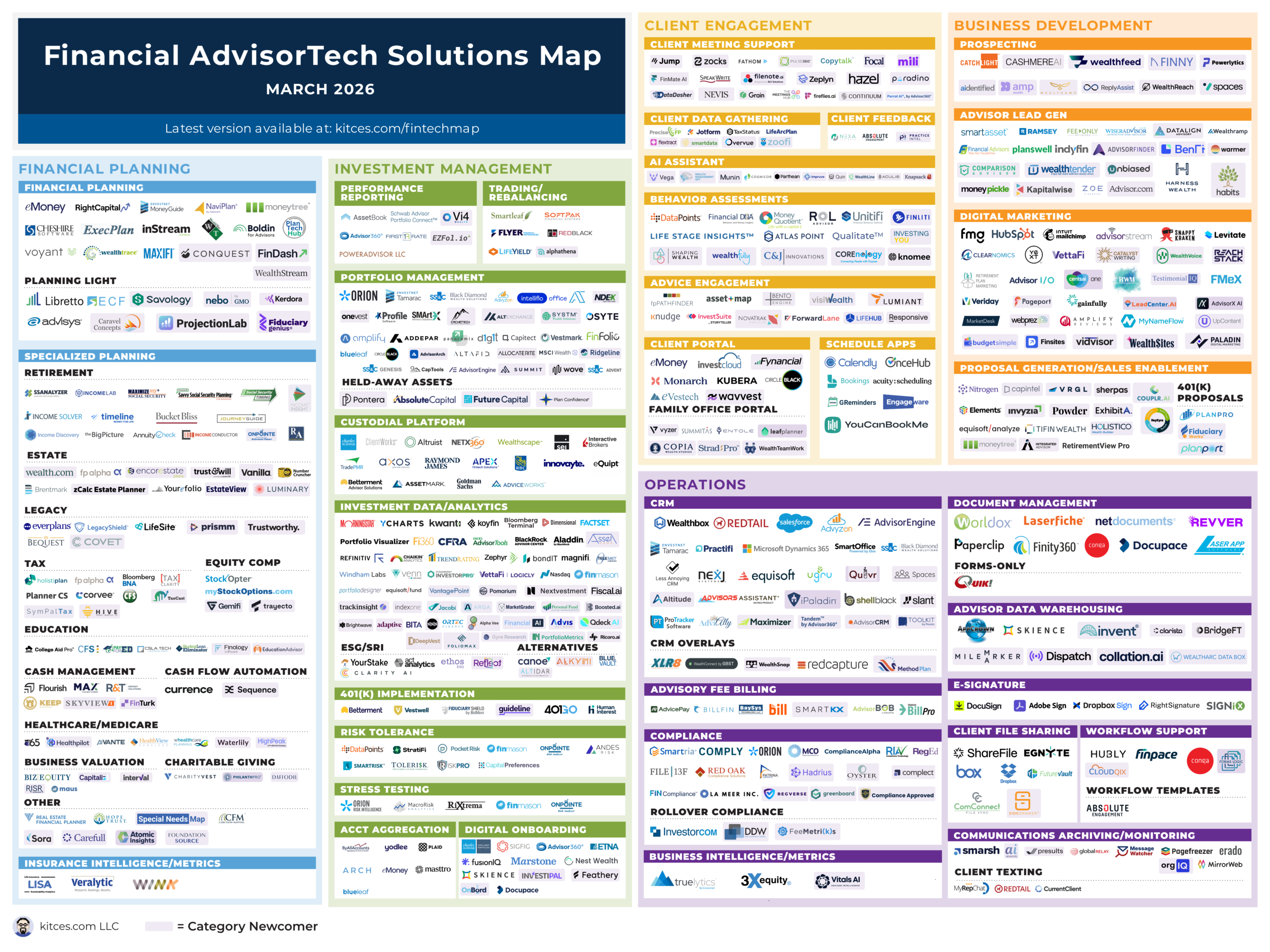 Advisor FinTech Landscape March