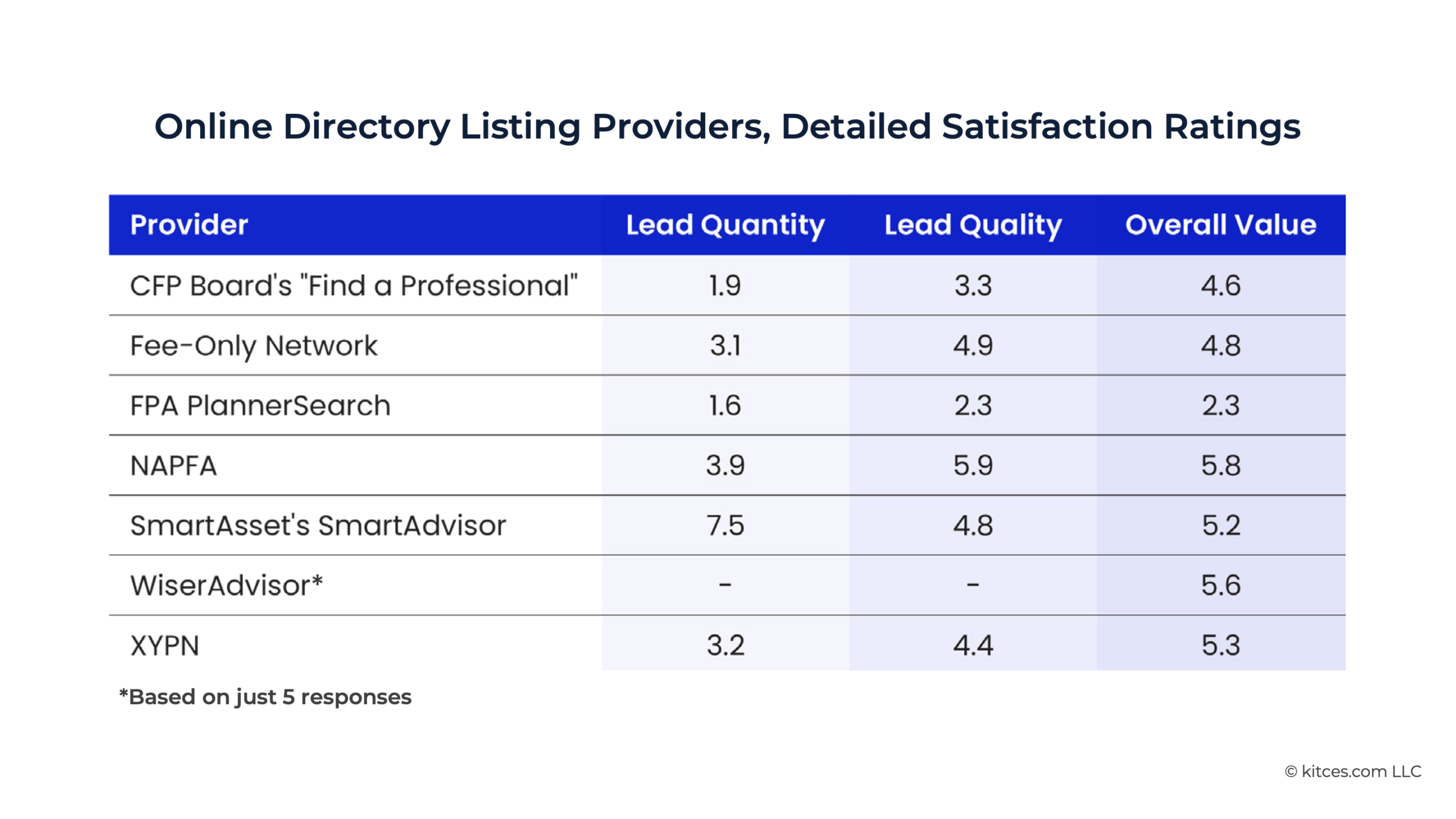 G Online Directory Listing Providers G Online Directory Listing Providers