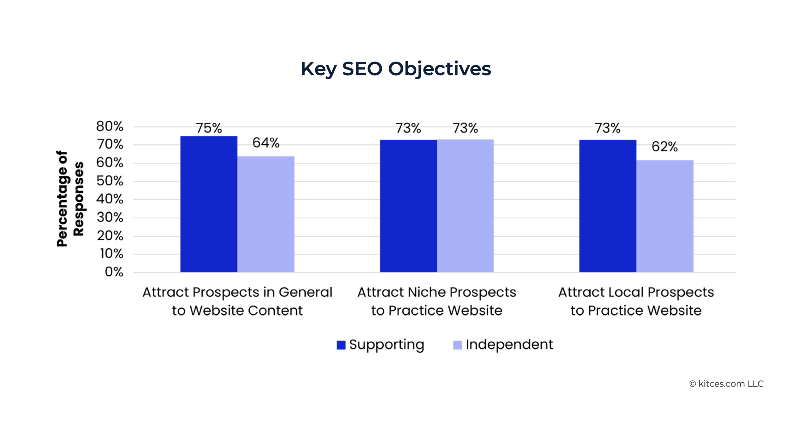 G Key SEO Objectives G Key SEO Objectives