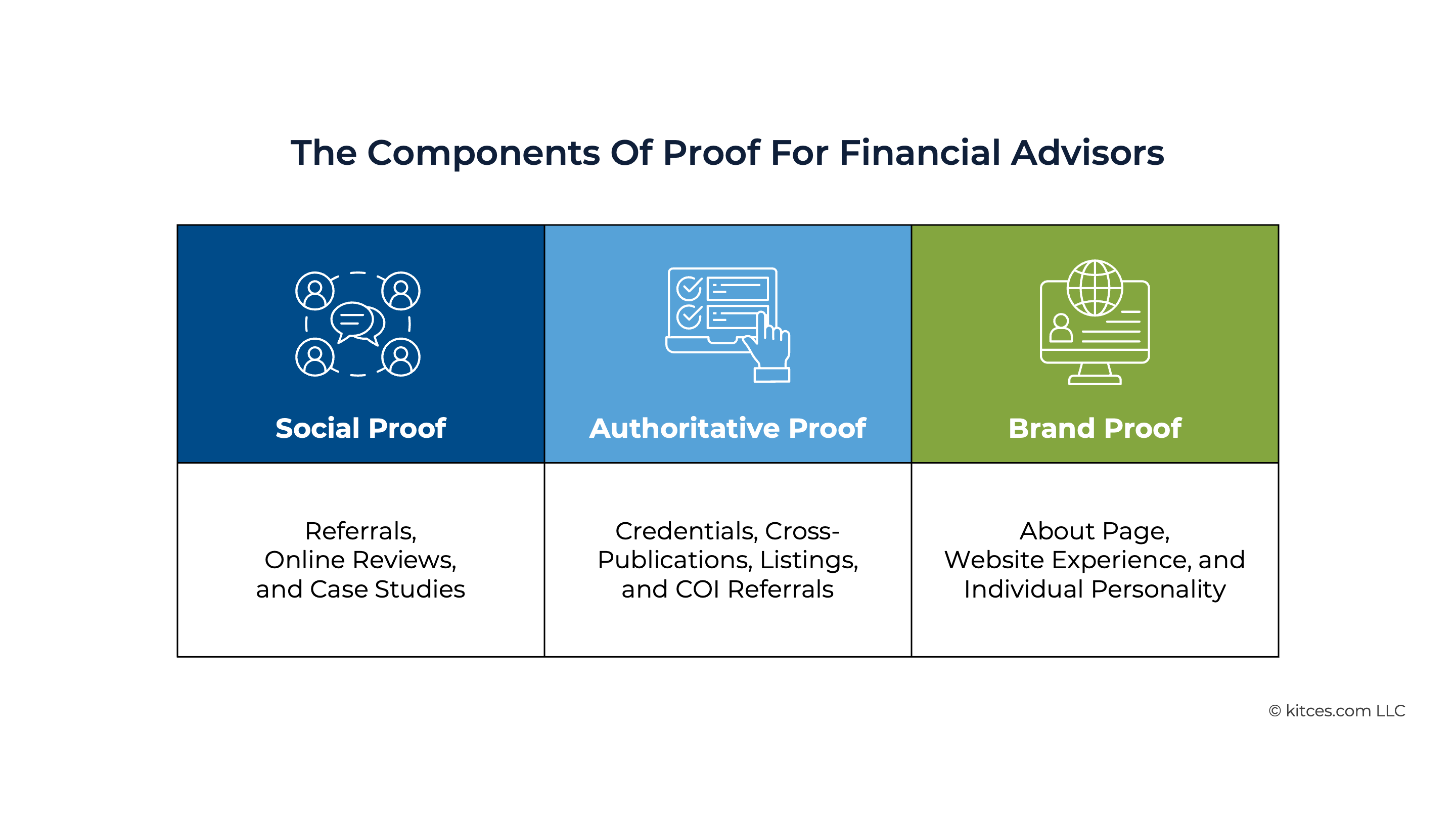 G The Components Of Proof For Financial Advisors G The Components Of Proof For Financial Advisors