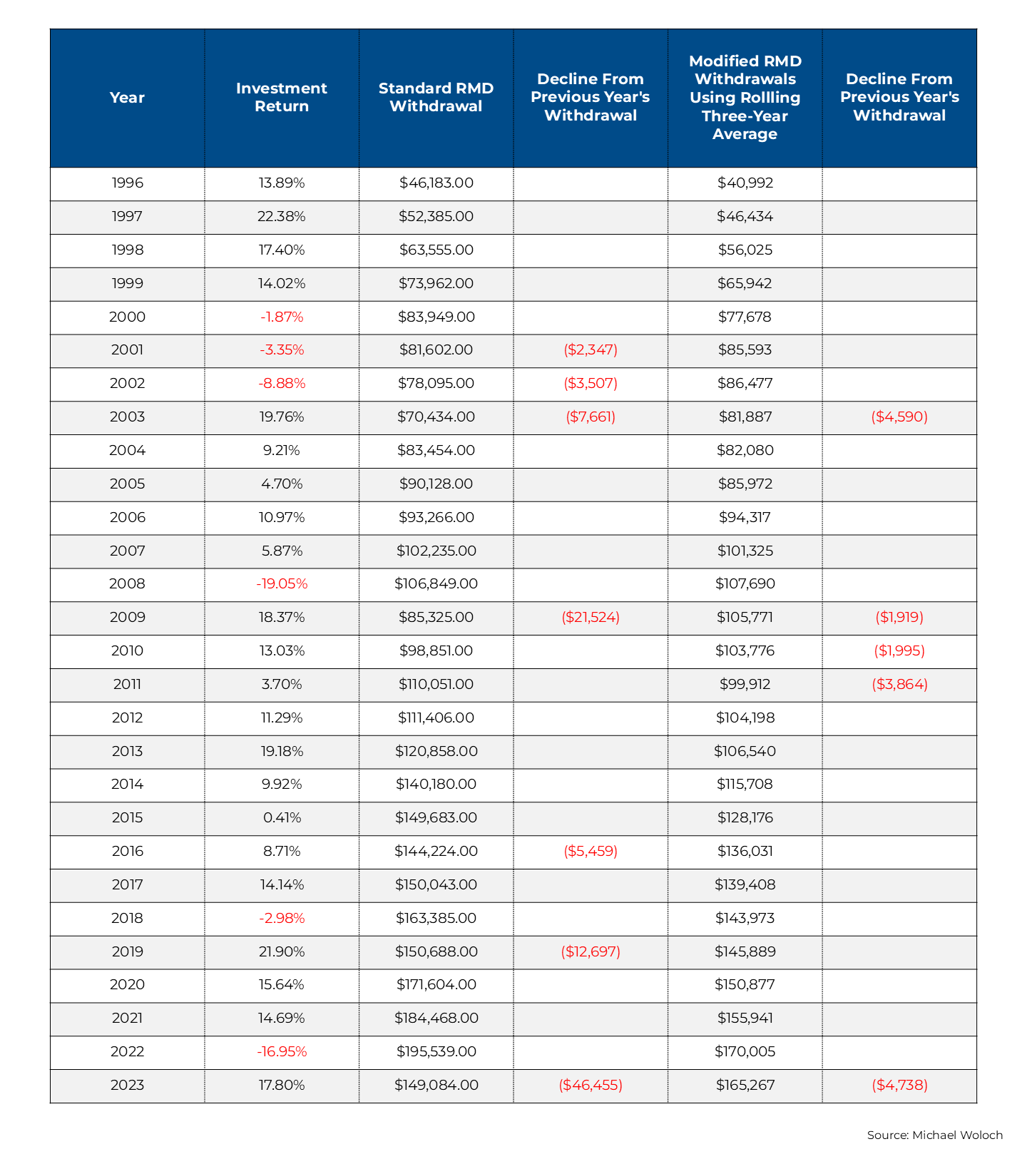 Michael Woloch G Michael Woloch G