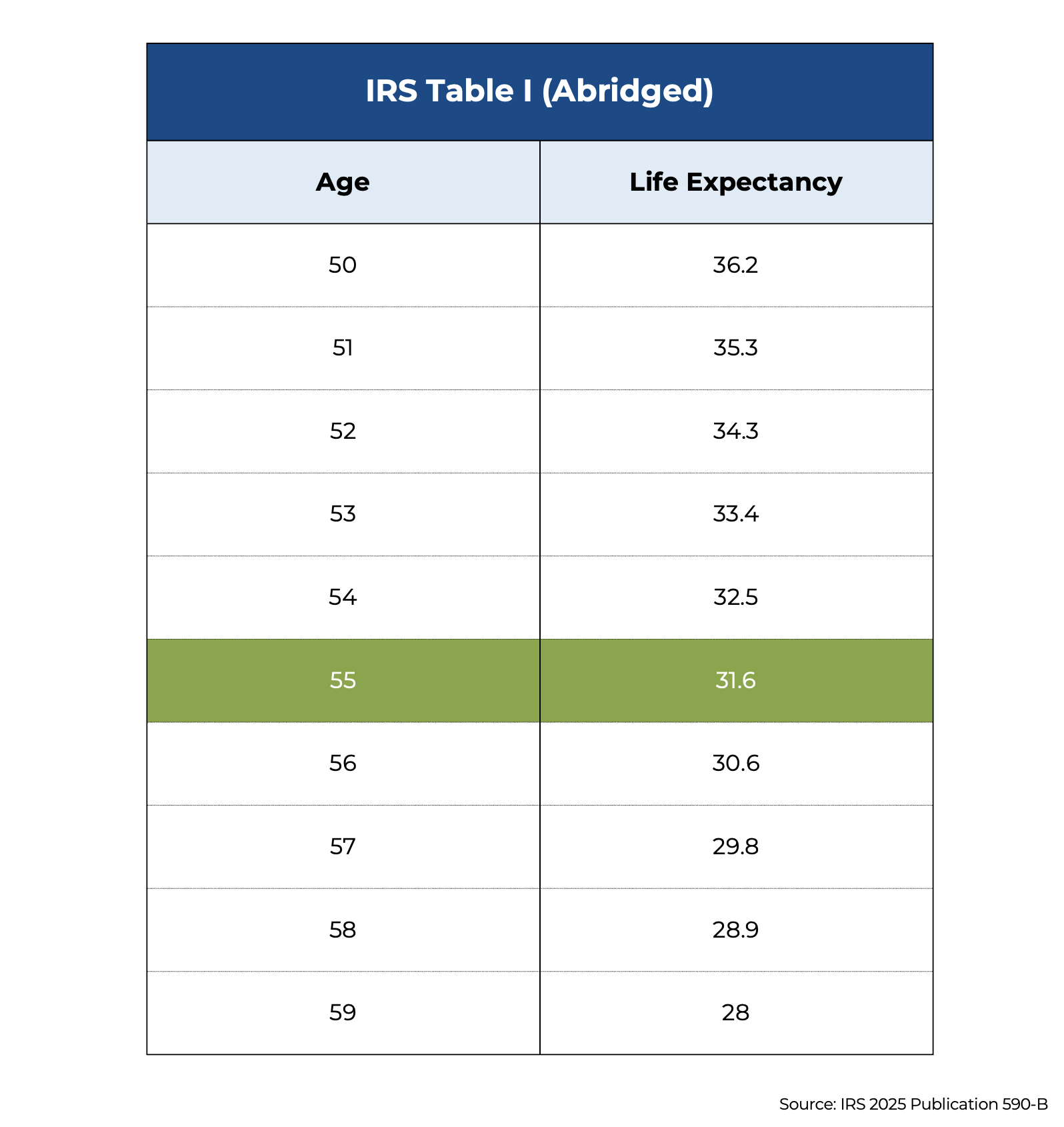 Woloch IRS G Woloch IRS G