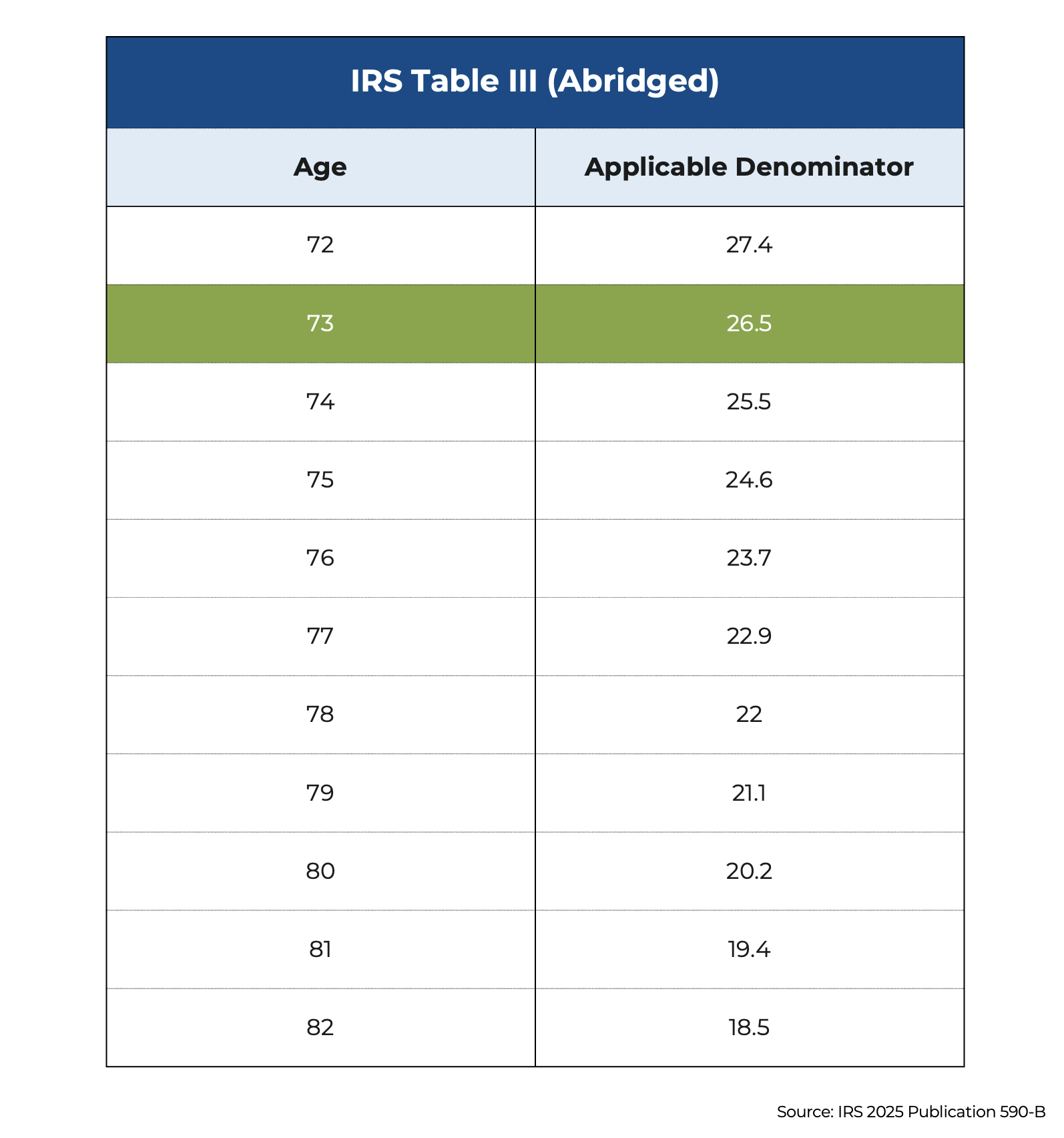Woloch IRS G Woloch IRS G