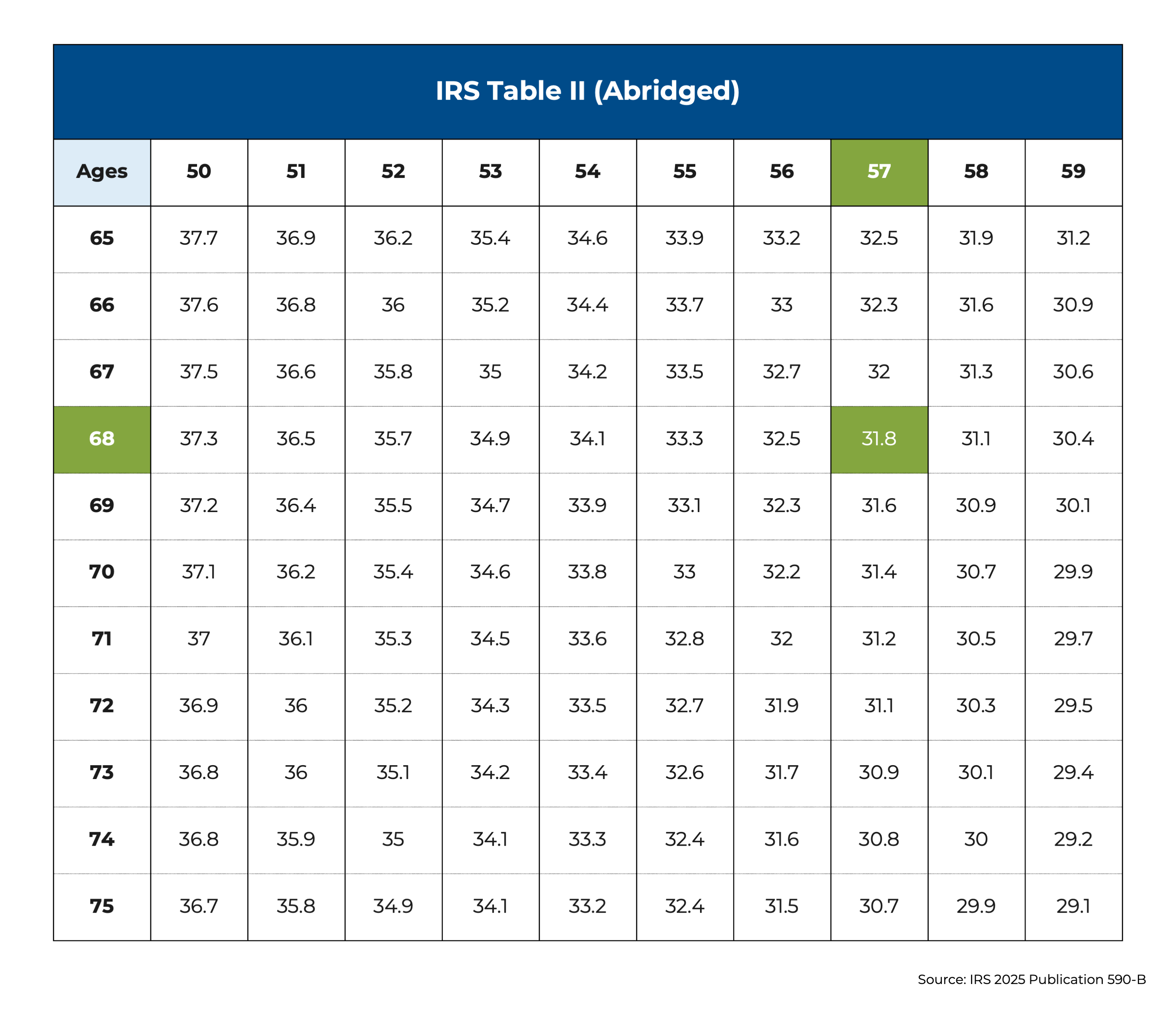 Woloch IRS G Woloch IRS G