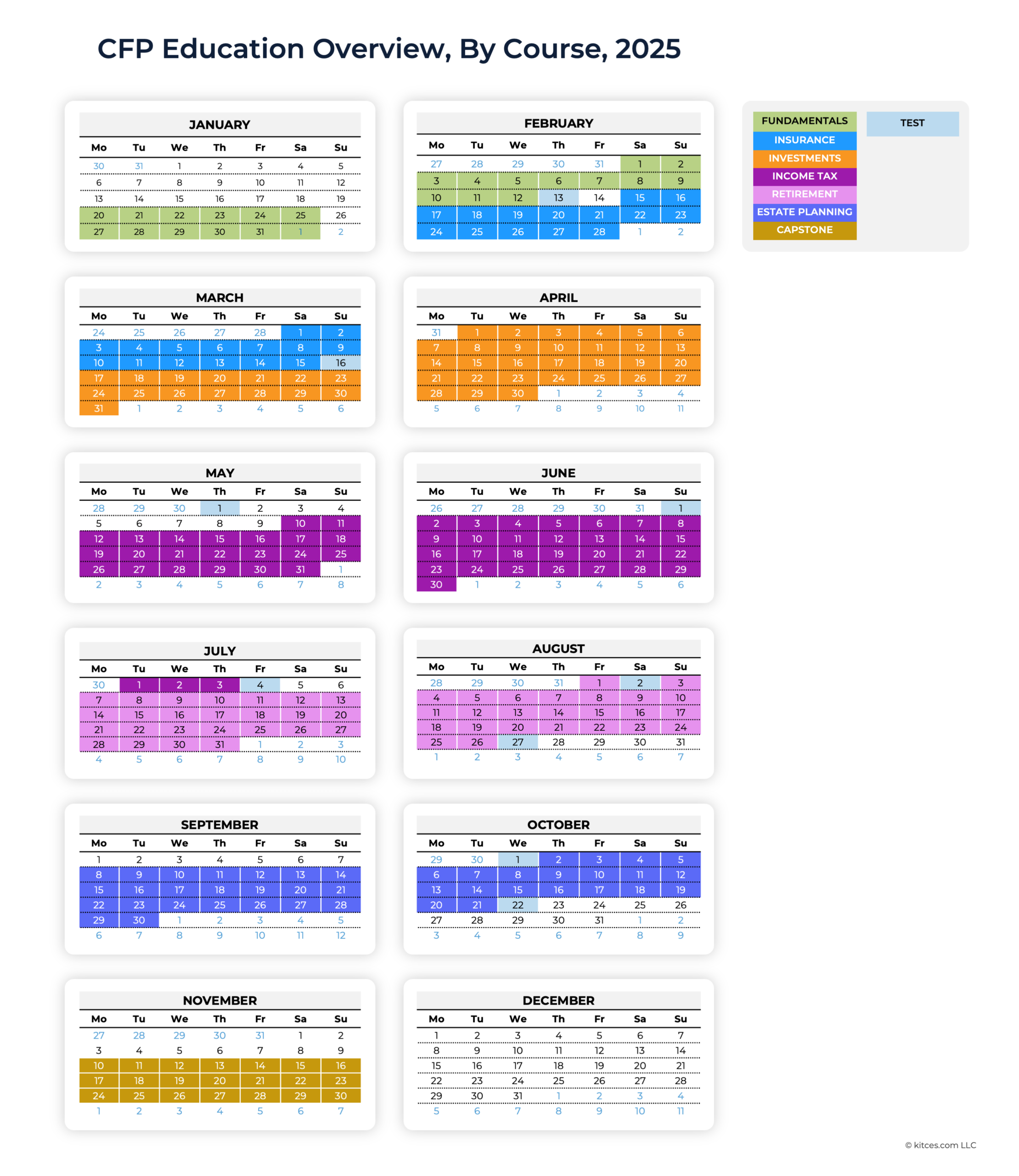 G CFP Education Overview G CFP Education Overview