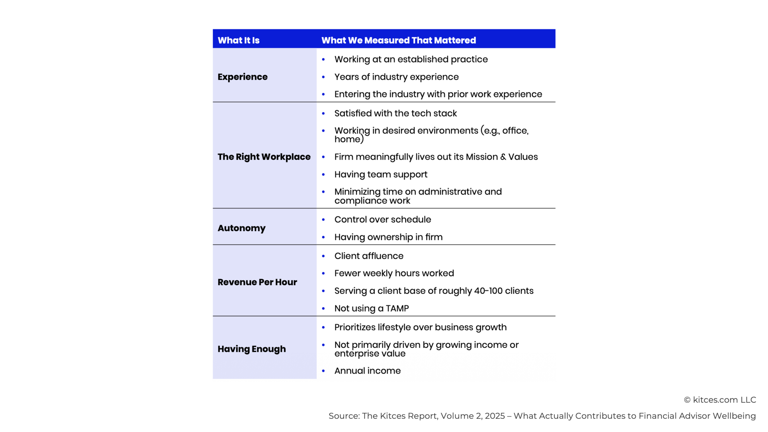G What We Measured G What We Measured