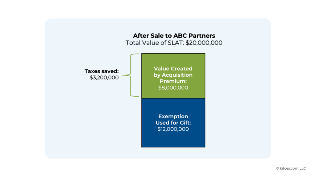 O Save Owner Gifting Strategies For Business Owners To Save Tax Dollars