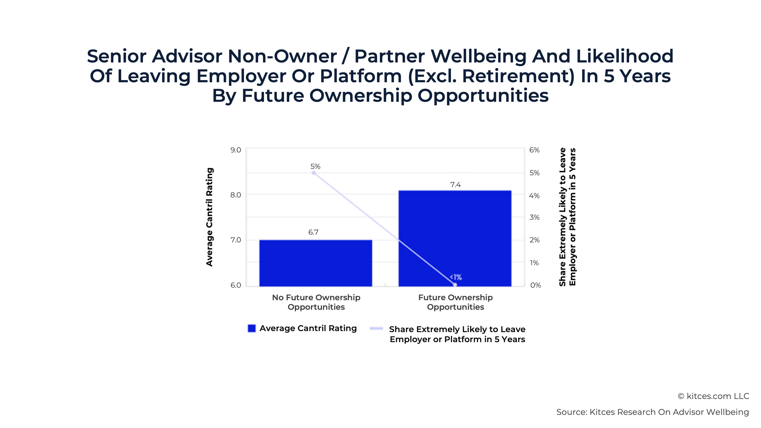 G Senior Advisor Non Owner G Senior Advisor Non Owner